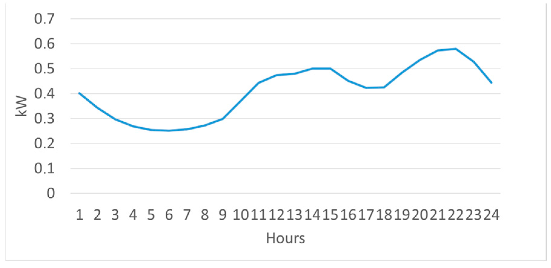Applsci 15 07827 g005