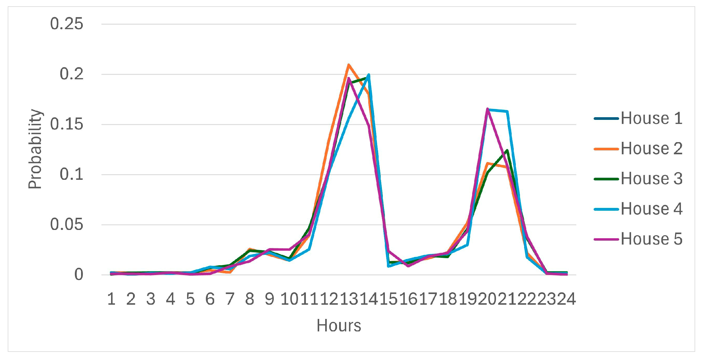 Applsci 15 07827 g008