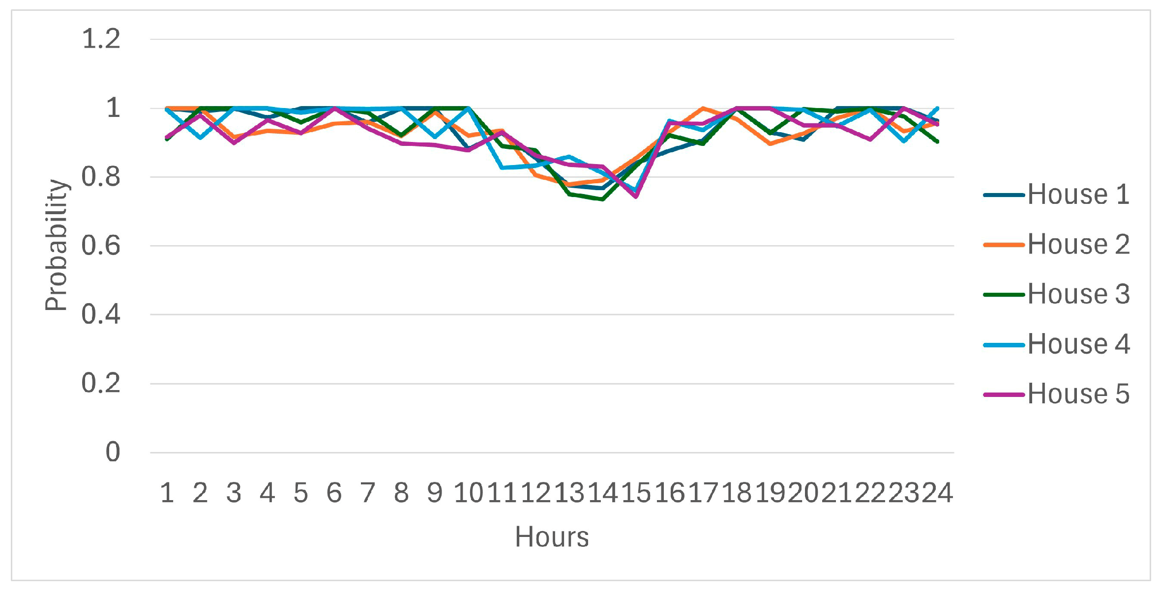 Applsci 15 07827 g009