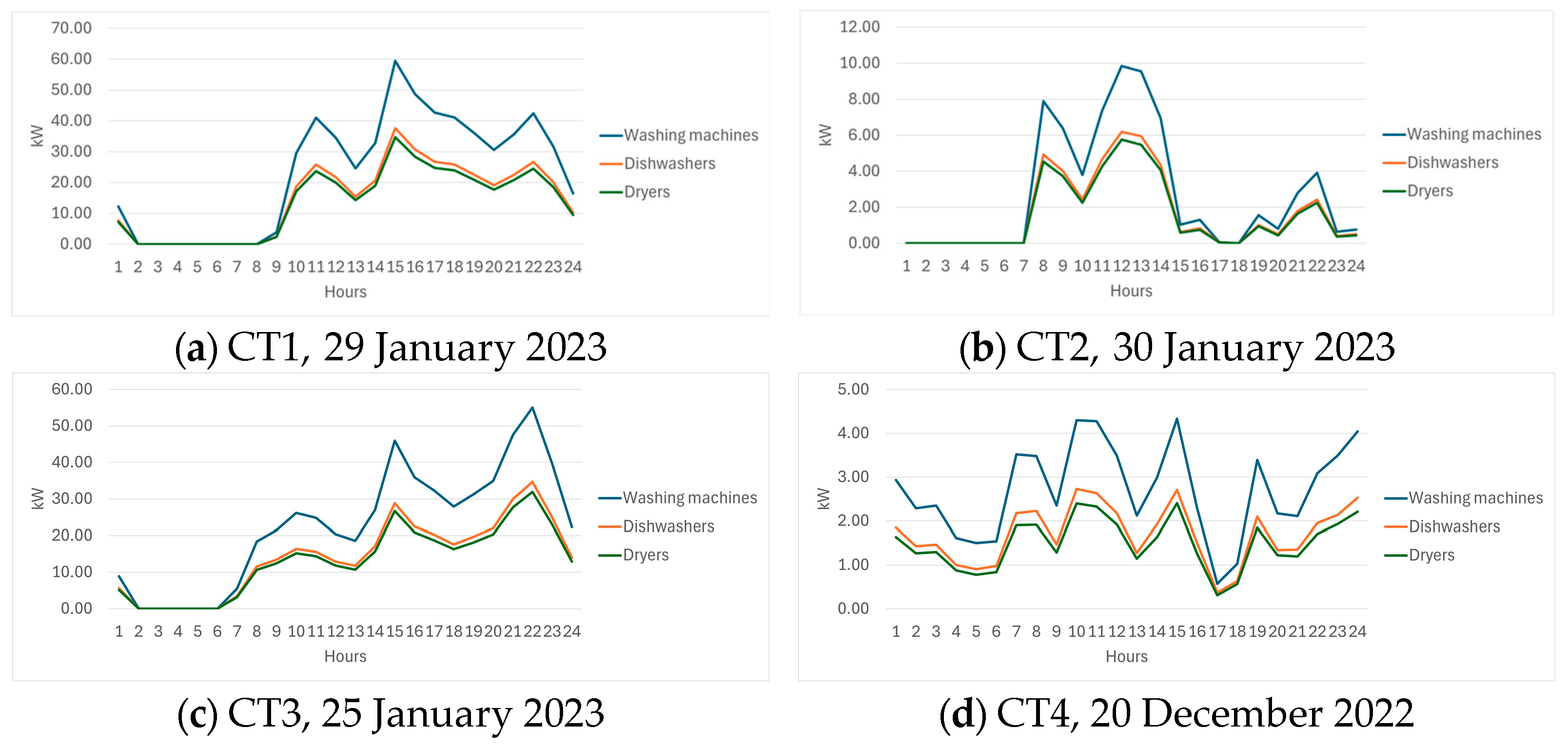 Applsci 15 07827 g013