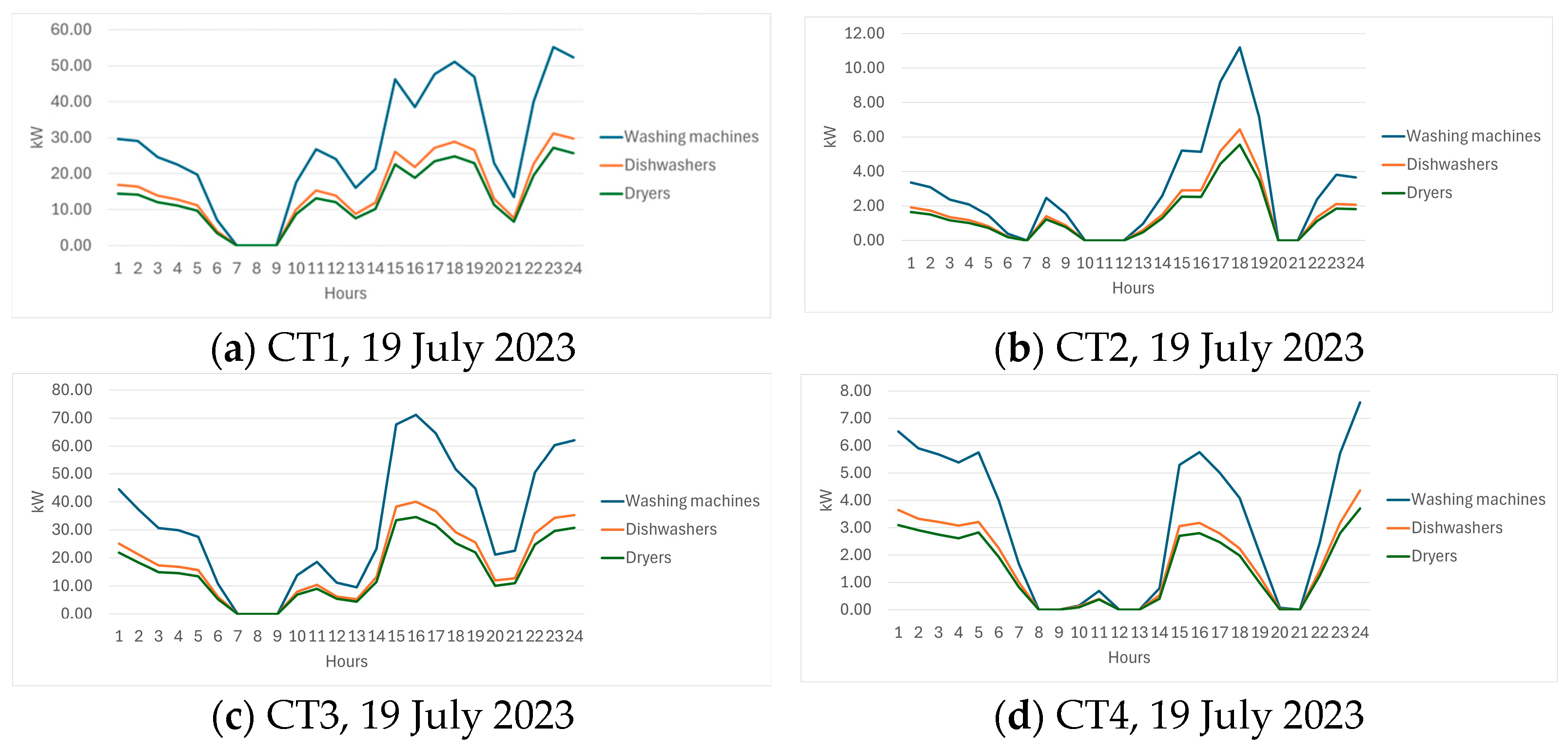 Applsci 15 07827 g014
