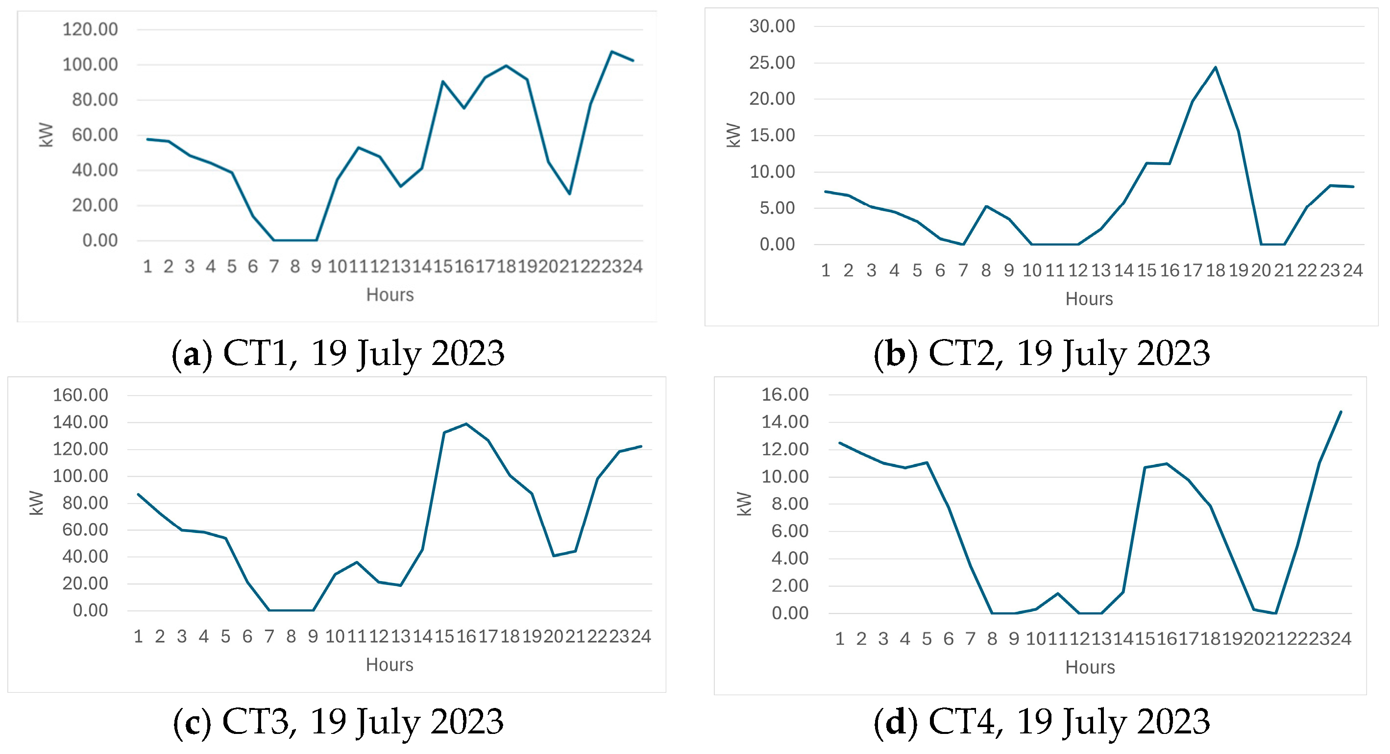 Applsci 15 07827 g016