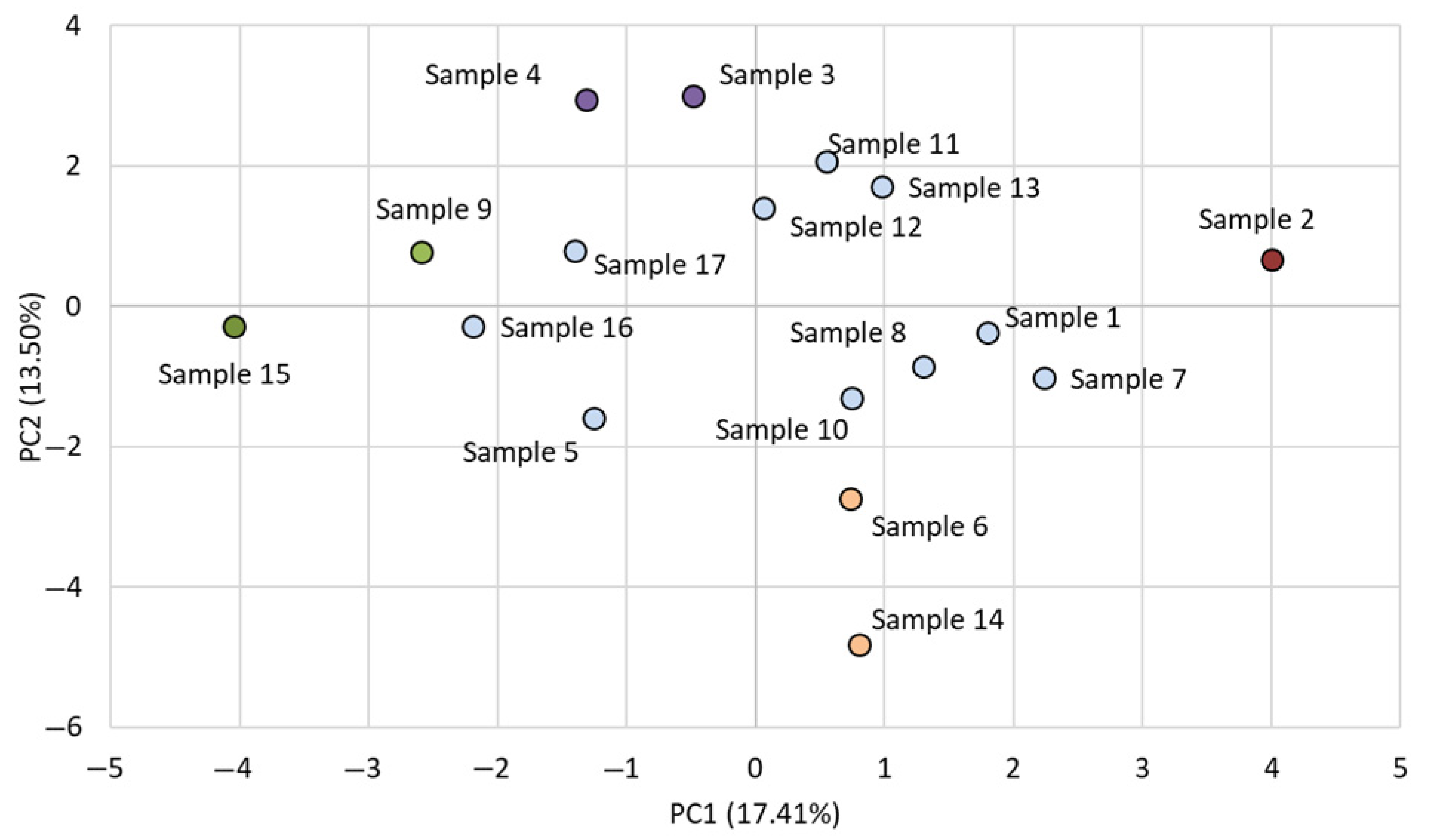 Applsci 15 08234 g007