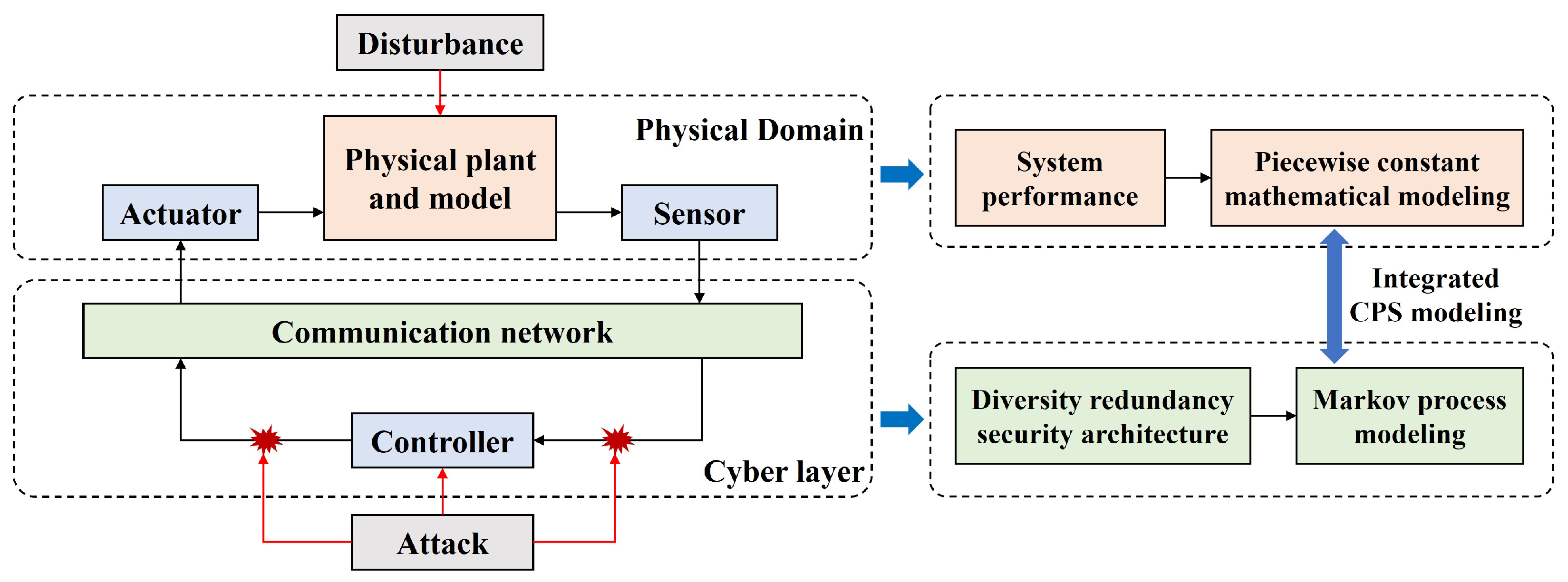 Applsci 15 08285 g002