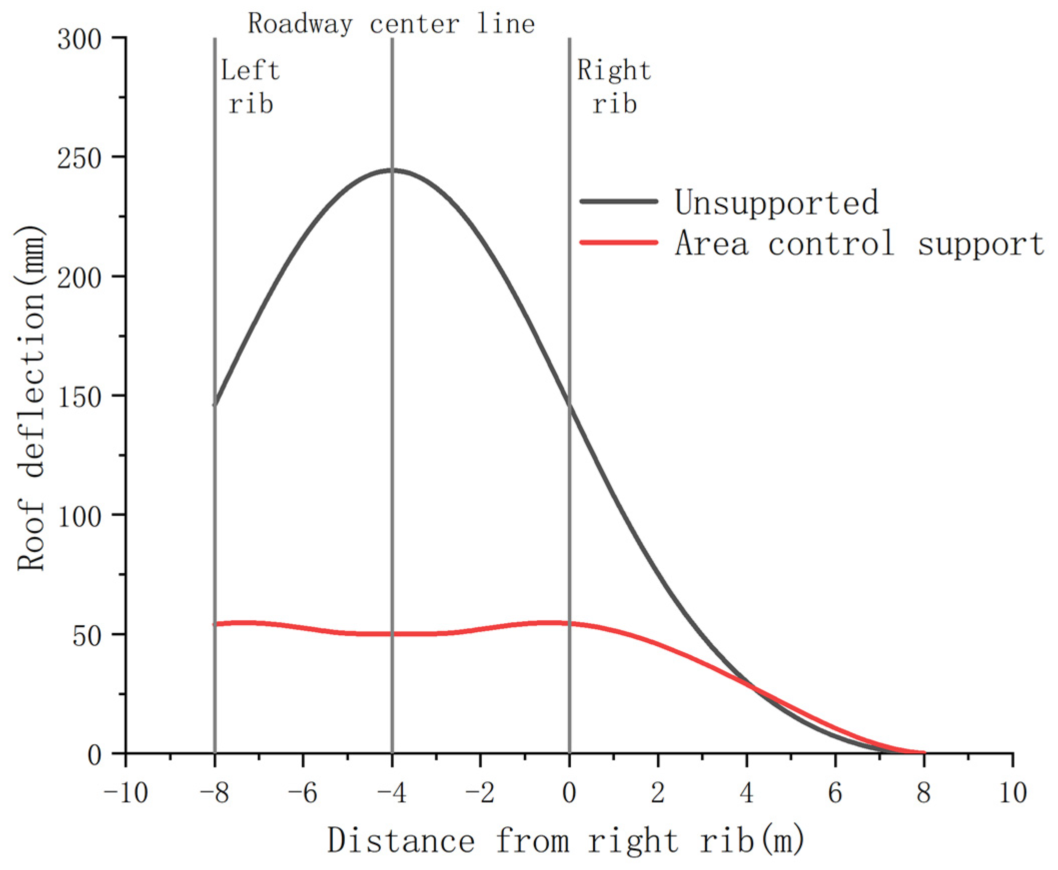 Applsci 15 08836 g004 Applsci 15 08836 g004