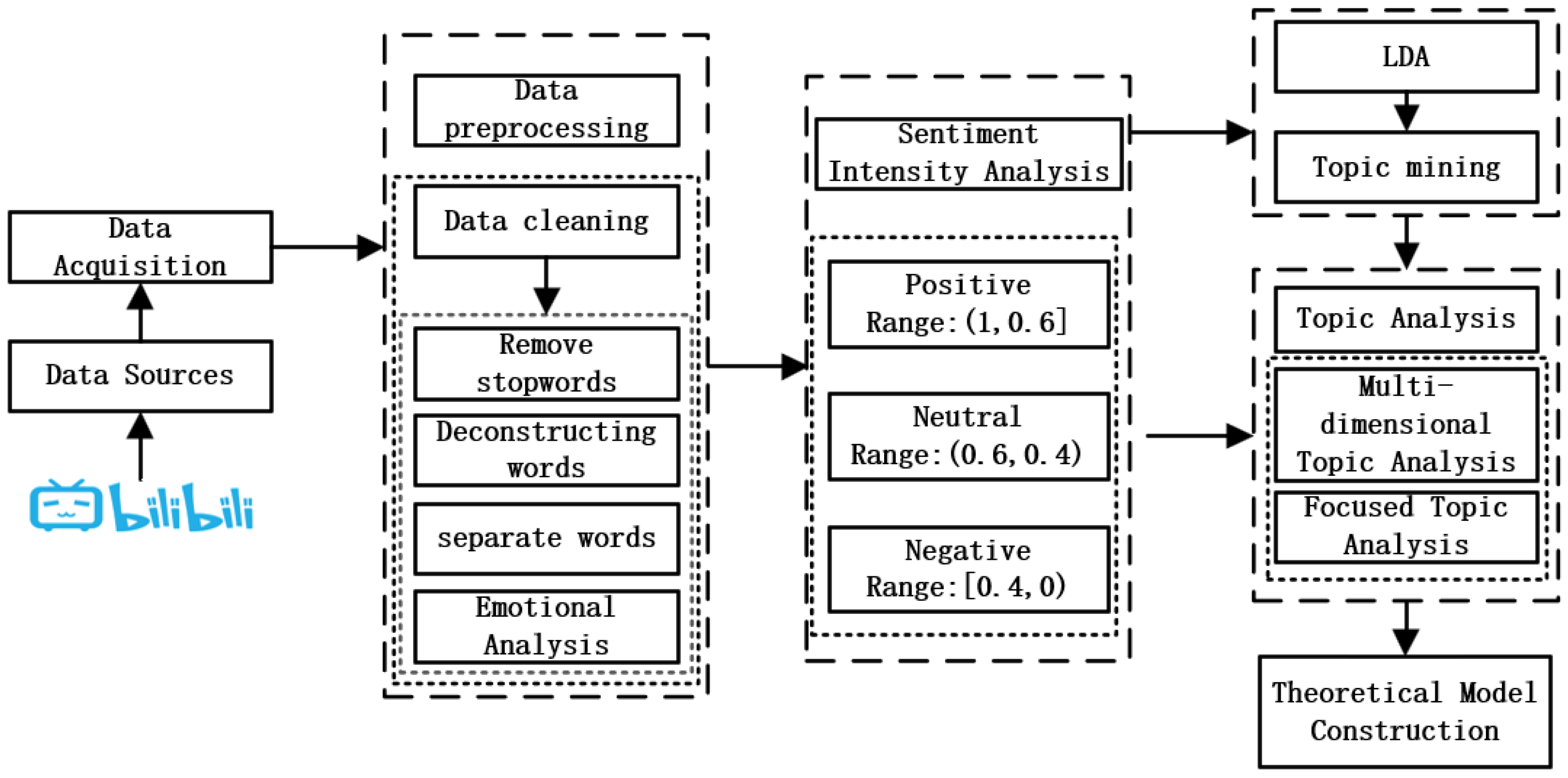 Applsci 15 09211 g003 Applsci 15 09211 g003