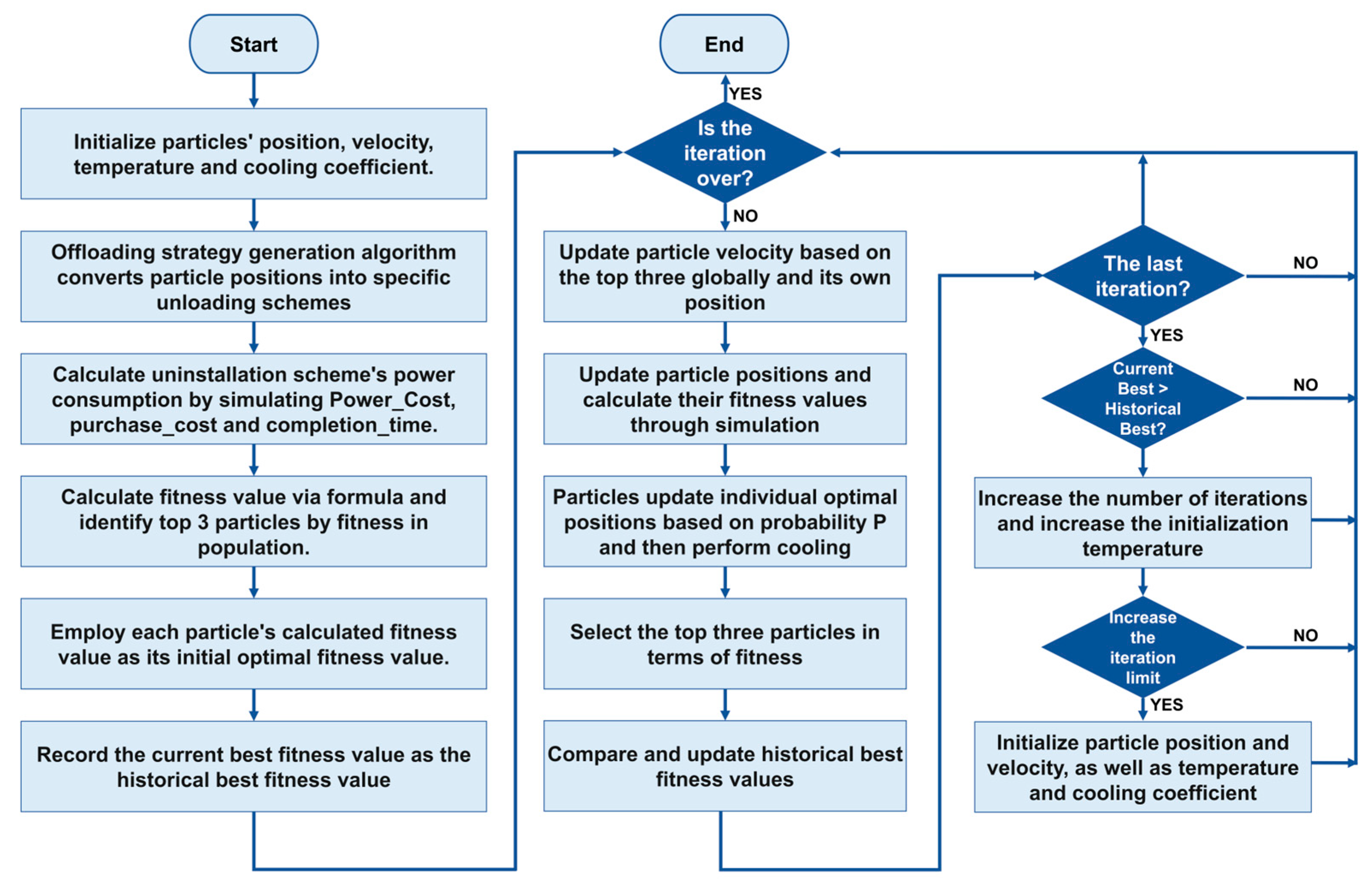 Applsci 15 09784 g007 Applsci 15 09784 g007