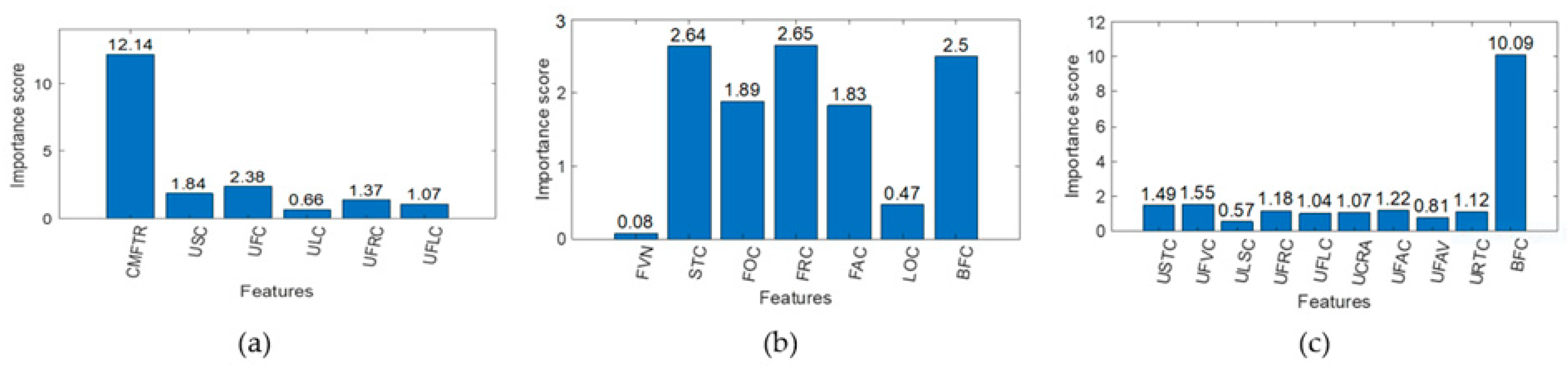 Applsci 15 10049 g003 Applsci 15 10049 g003