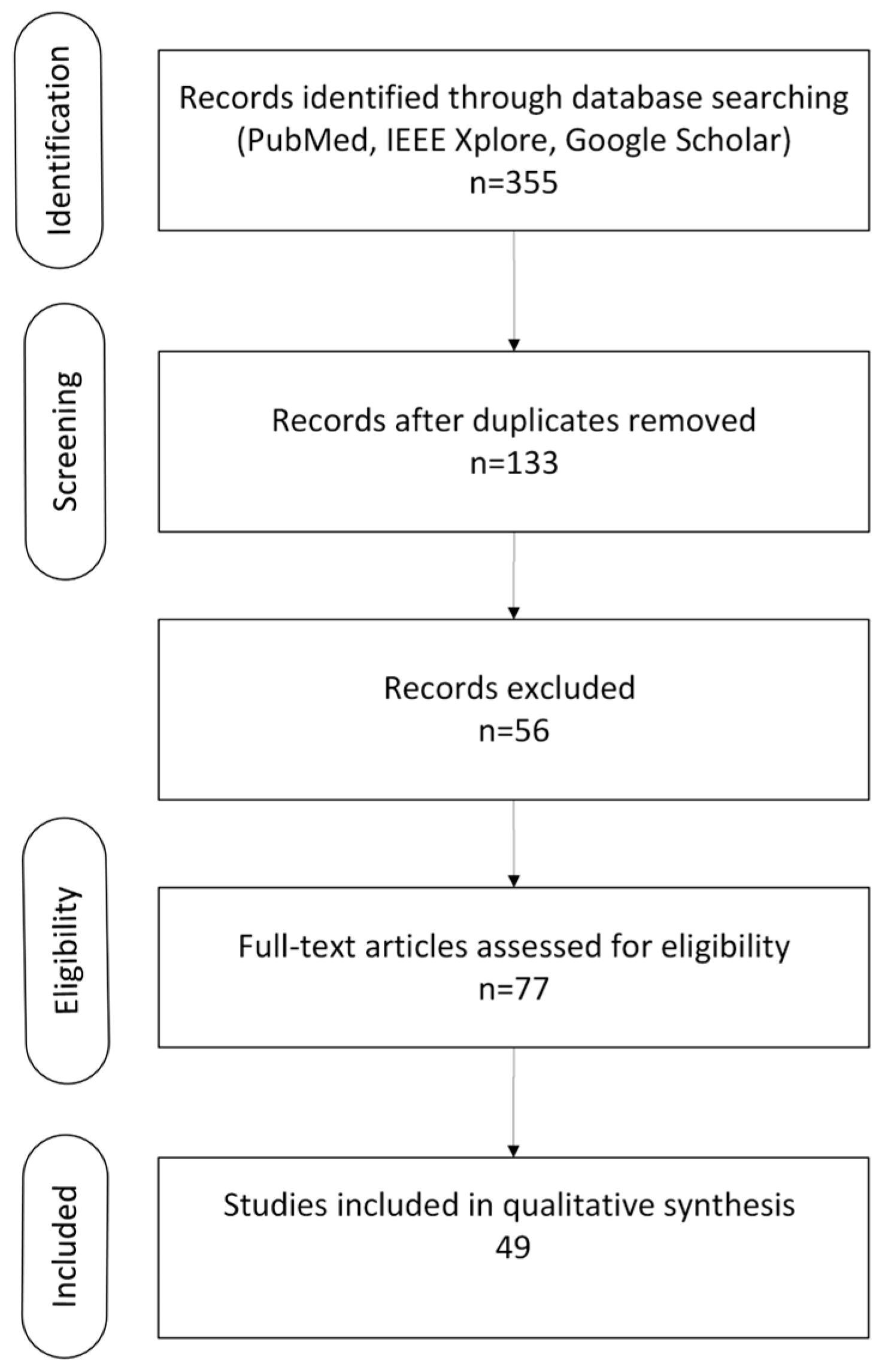 Applsci 15 10551 g001 Applsci 15 10551 g001