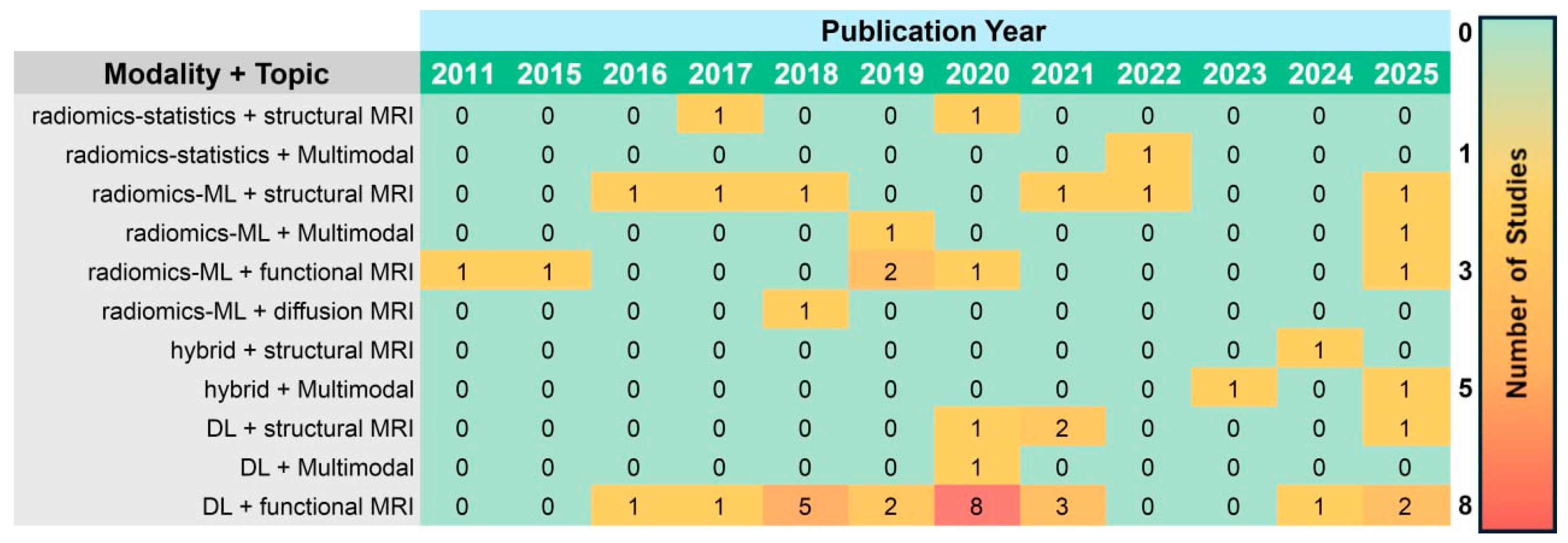 Applsci 15 10551 g003 Applsci 15 10551 g003