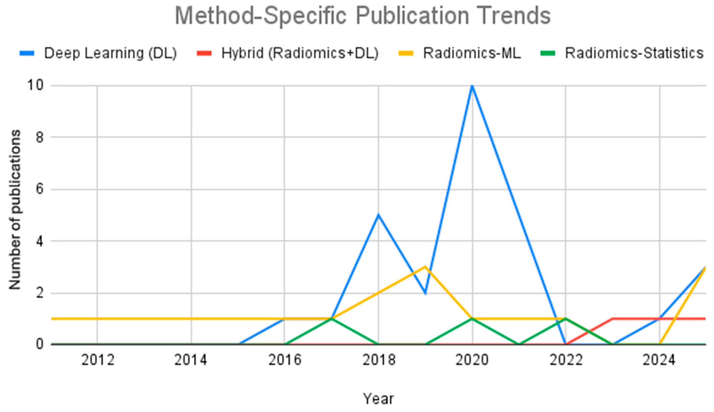 Applsci 15 10551 g004 Applsci 15 10551 g004