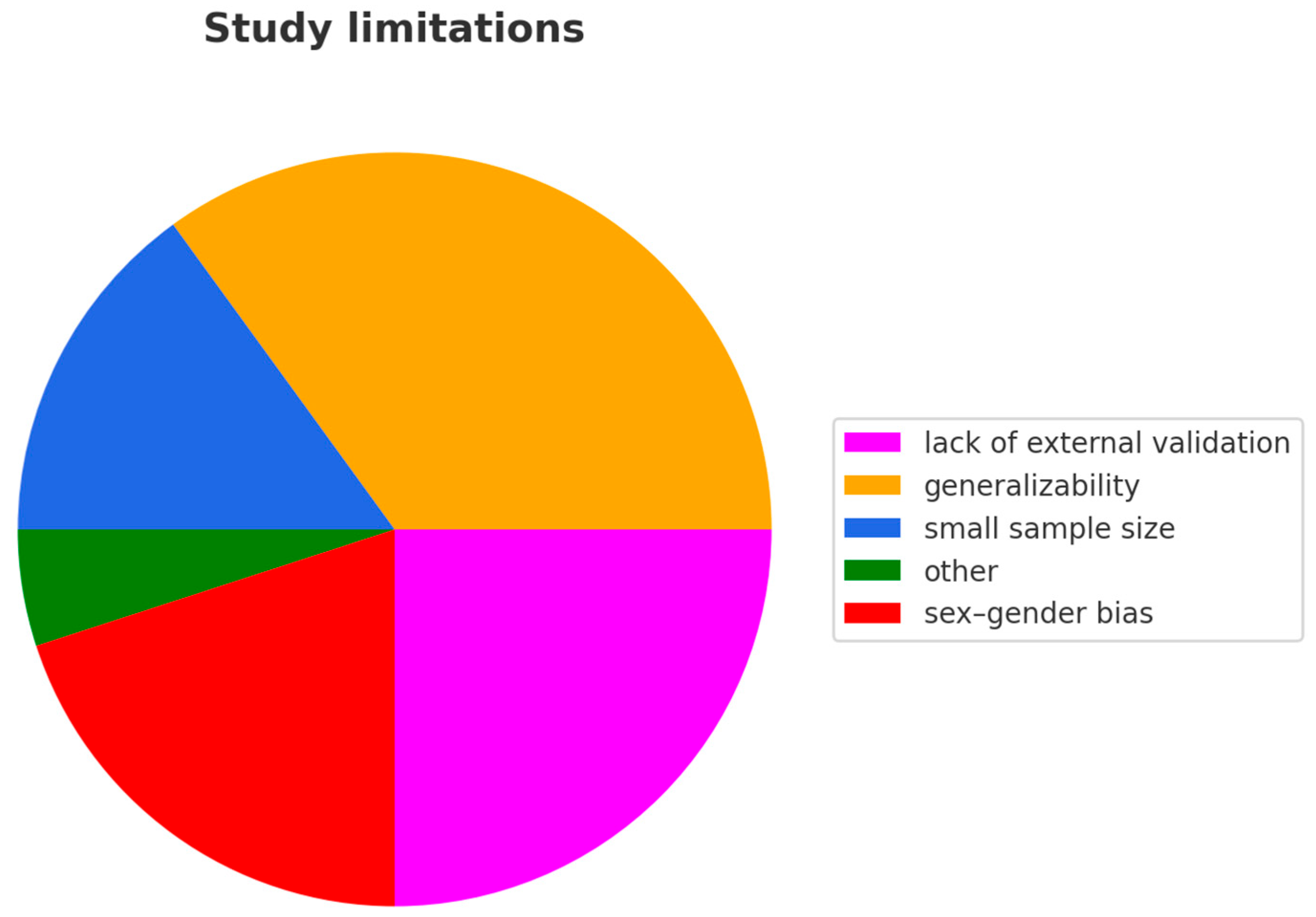 Applsci 15 10551 g006 Applsci 15 10551 g006