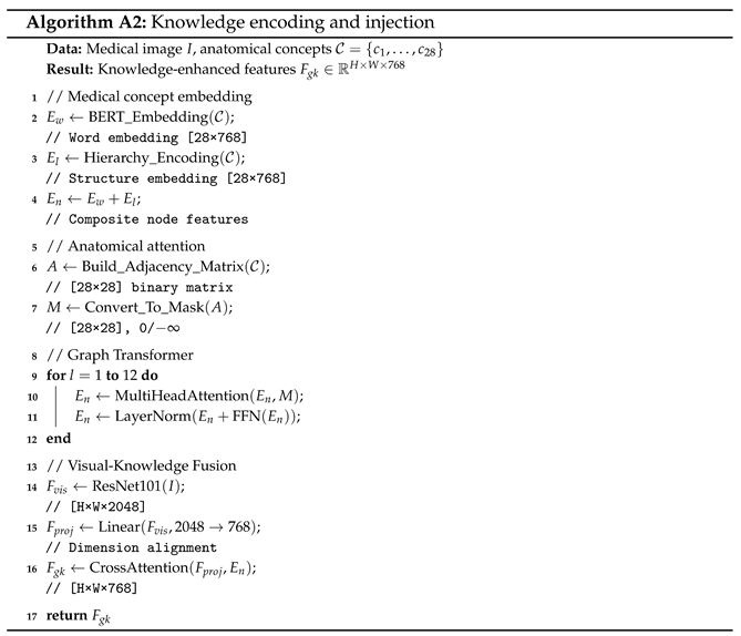 Applsci 15 10974 i001 Applsci 15 10974 i001