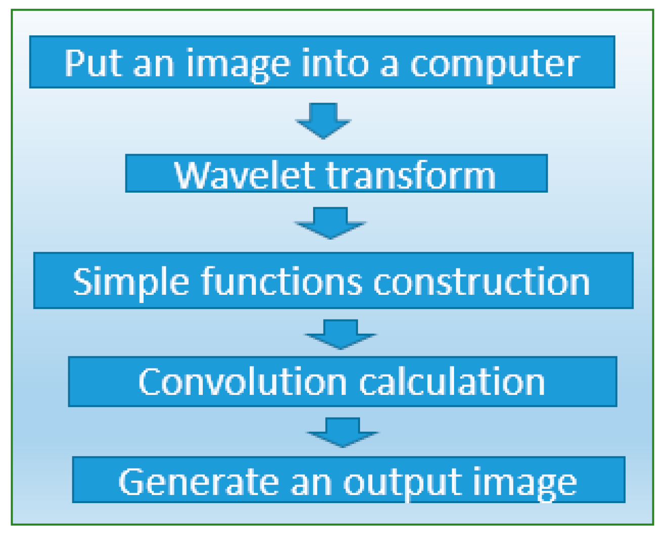 Applsci 15 11289 g025 Applsci 15 11289 g025