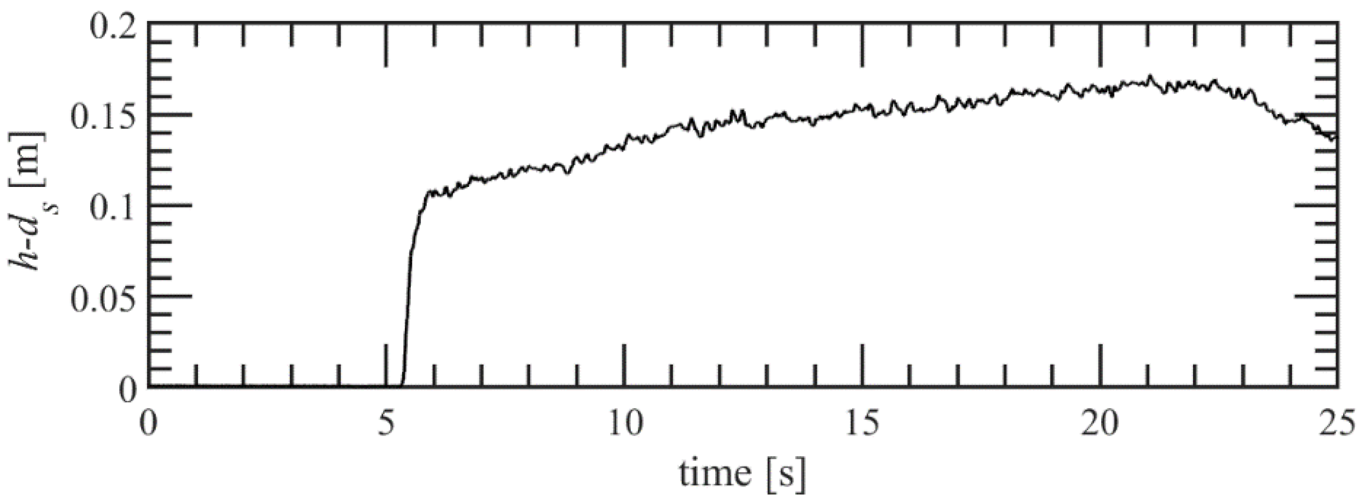 Aquacj 03 00015 g004 Aquacj 03 00015 g004