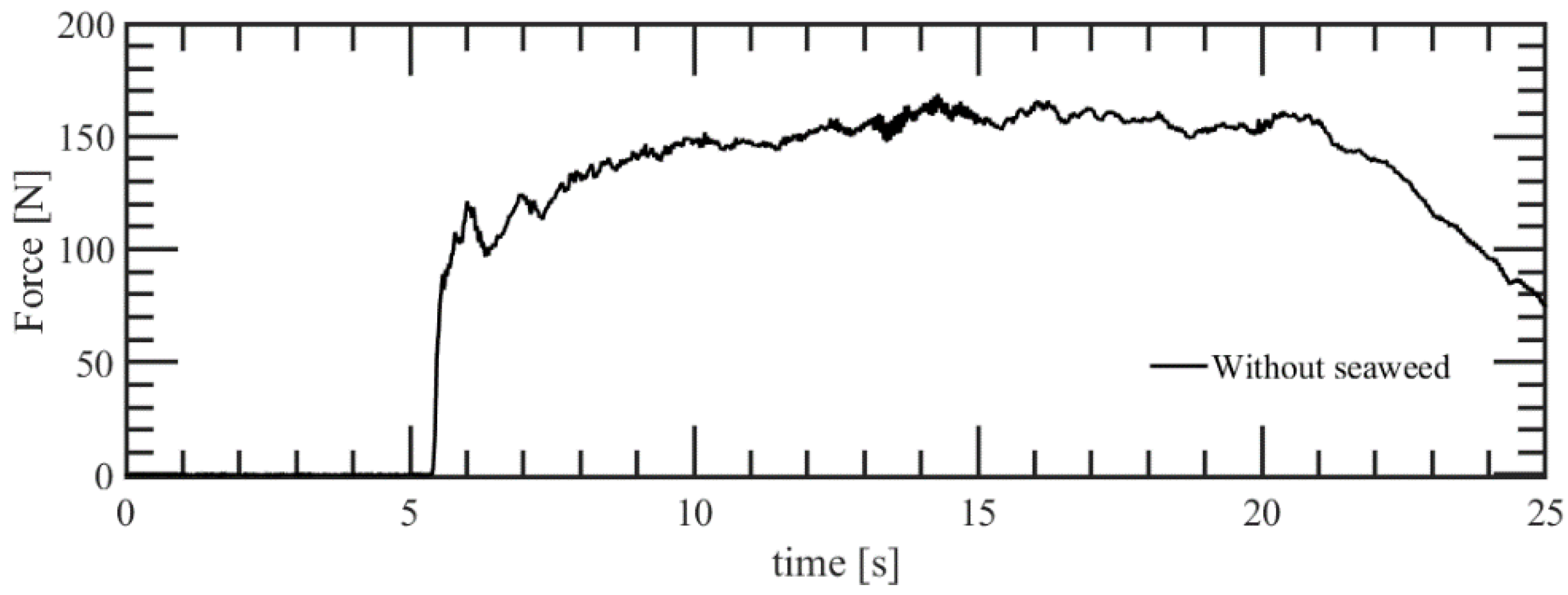 Aquacj 03 00015 g007 Aquacj 03 00015 g007