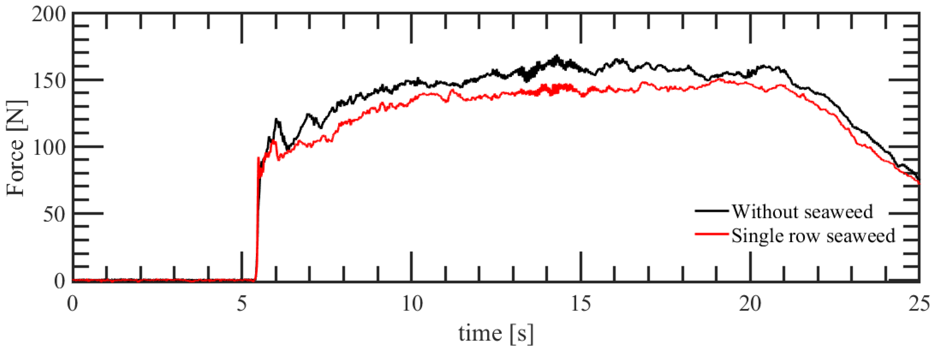 Aquacj 03 00015 g009 Aquacj 03 00015 g009