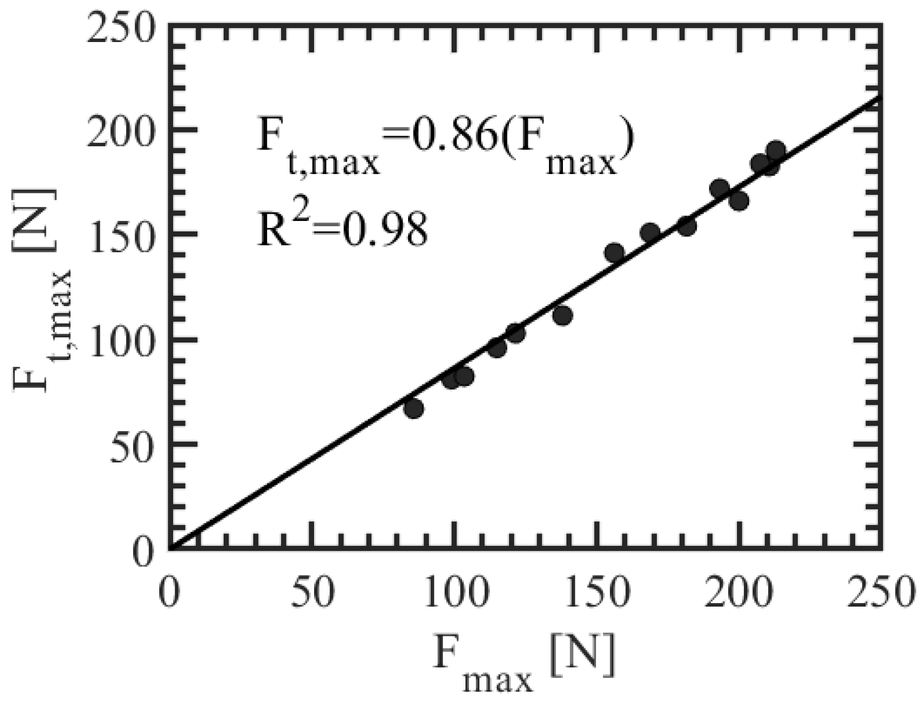 Aquacj 03 00015 g012 Aquacj 03 00015 g012