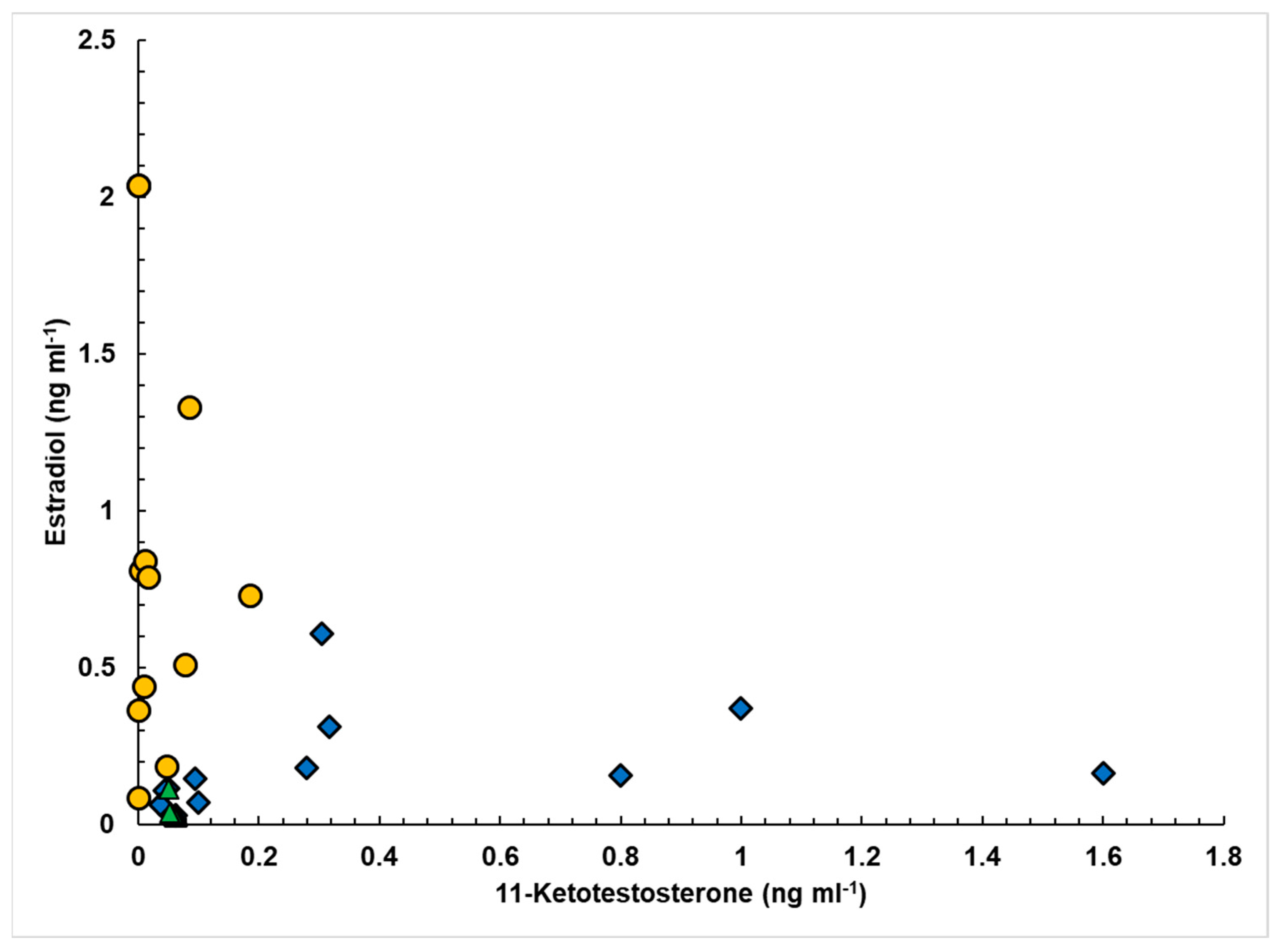 Aquacj 04 00004 g001