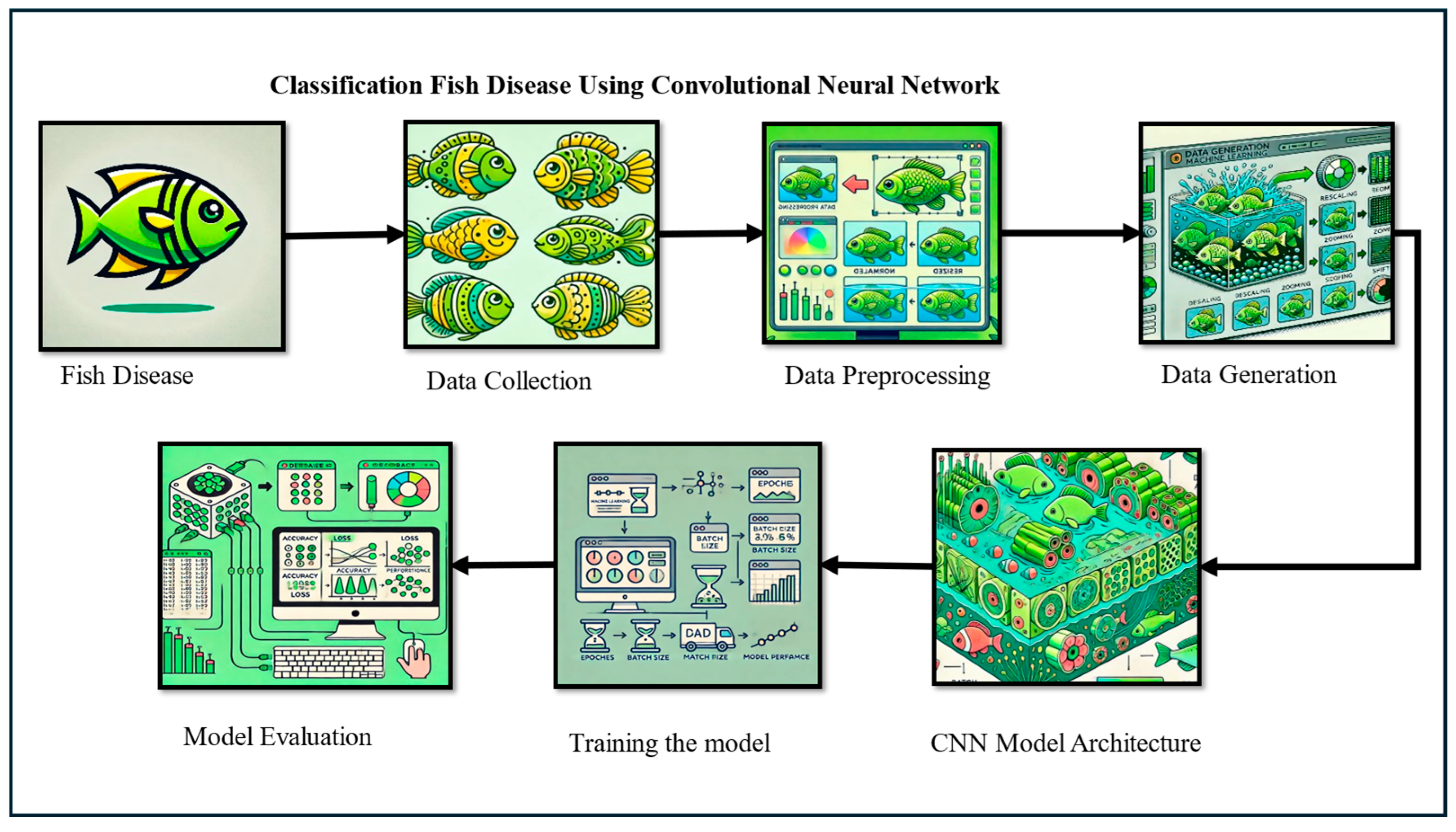 Aquacj 05 00006 g001