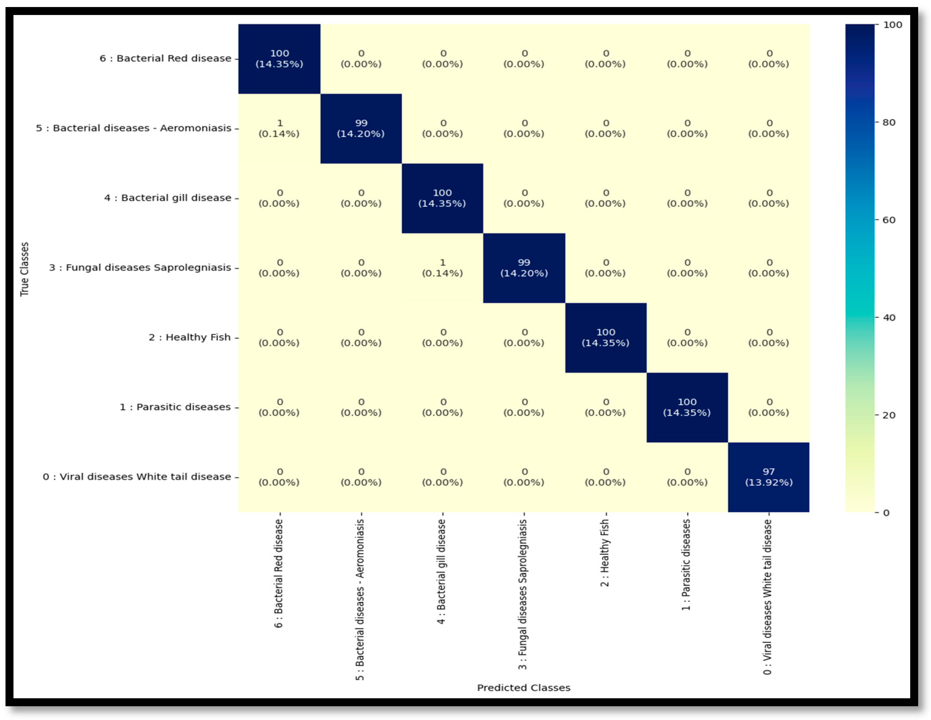 Aquacj 05 00006 g007