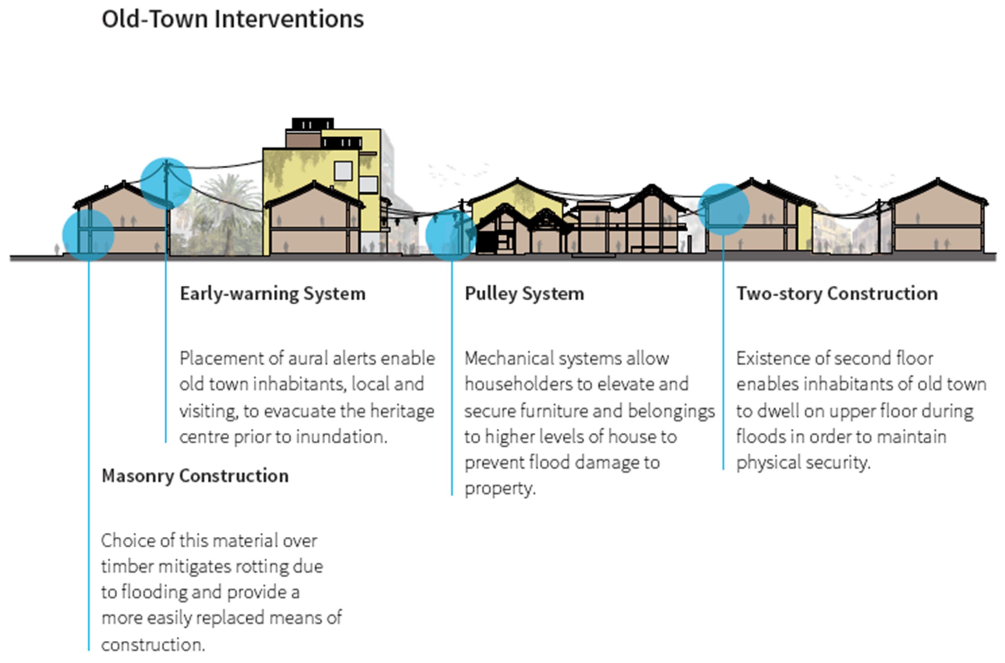 Architecture Free Full Text Design And Disaster Resilience Toward