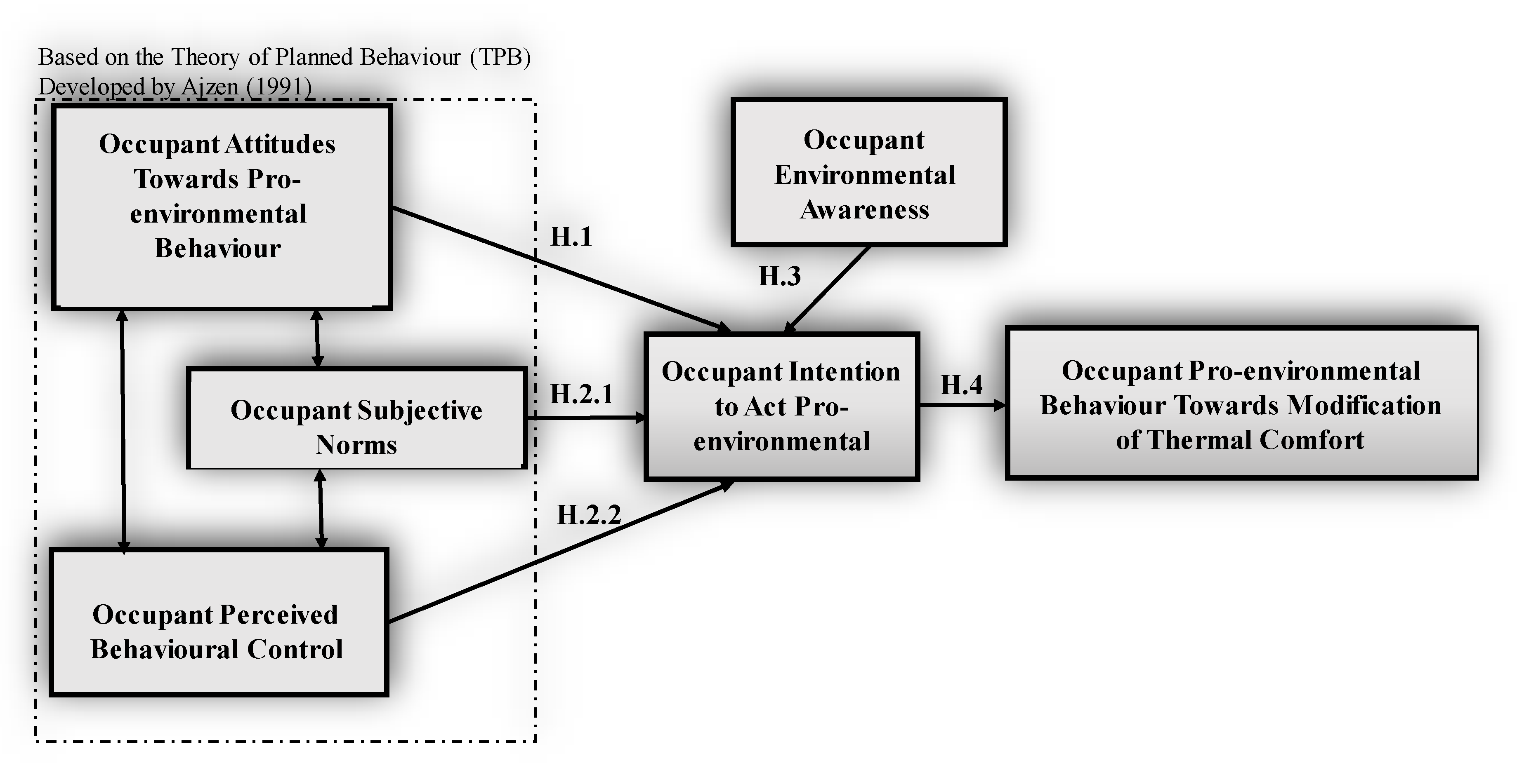 Architecture 02 00023 g003 Architecture 02 00023 g003
