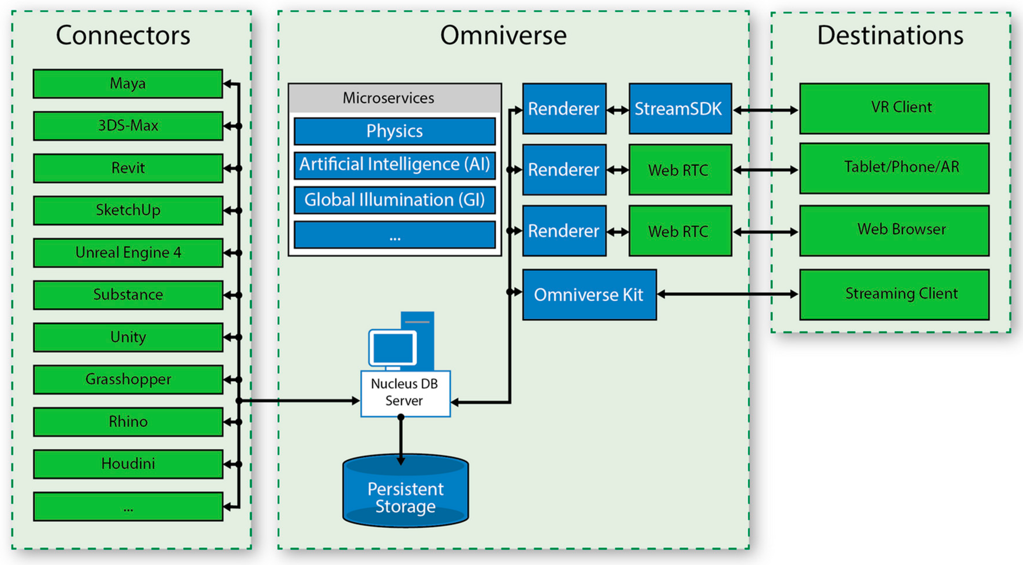 Картинки по теме p2p Architecture. Protocol independent Switch Architecture p4 language.