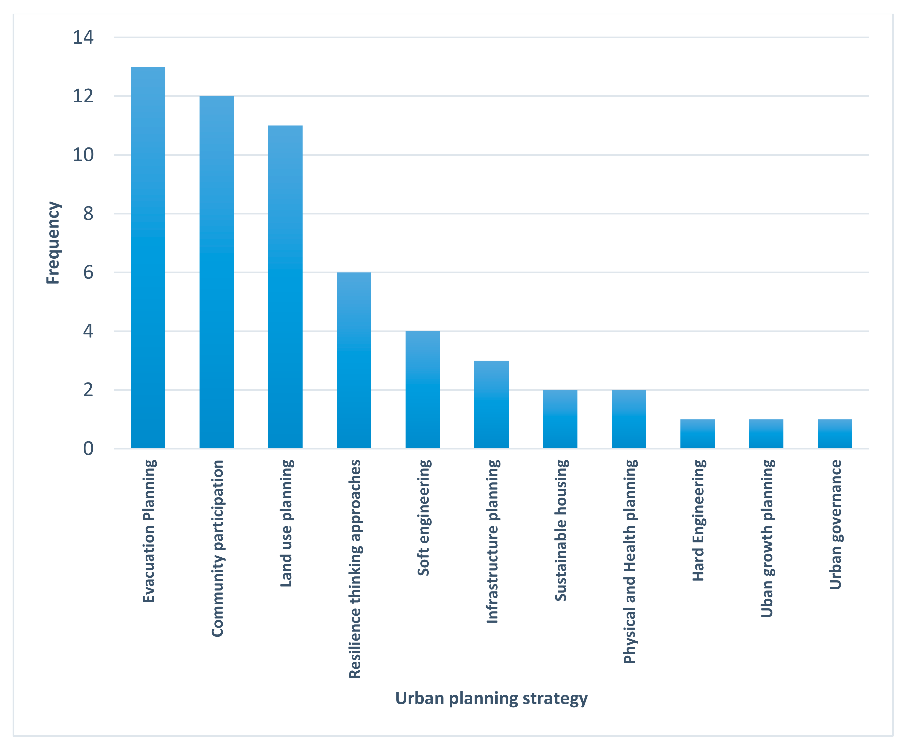 Architecture 02 00031 g007
