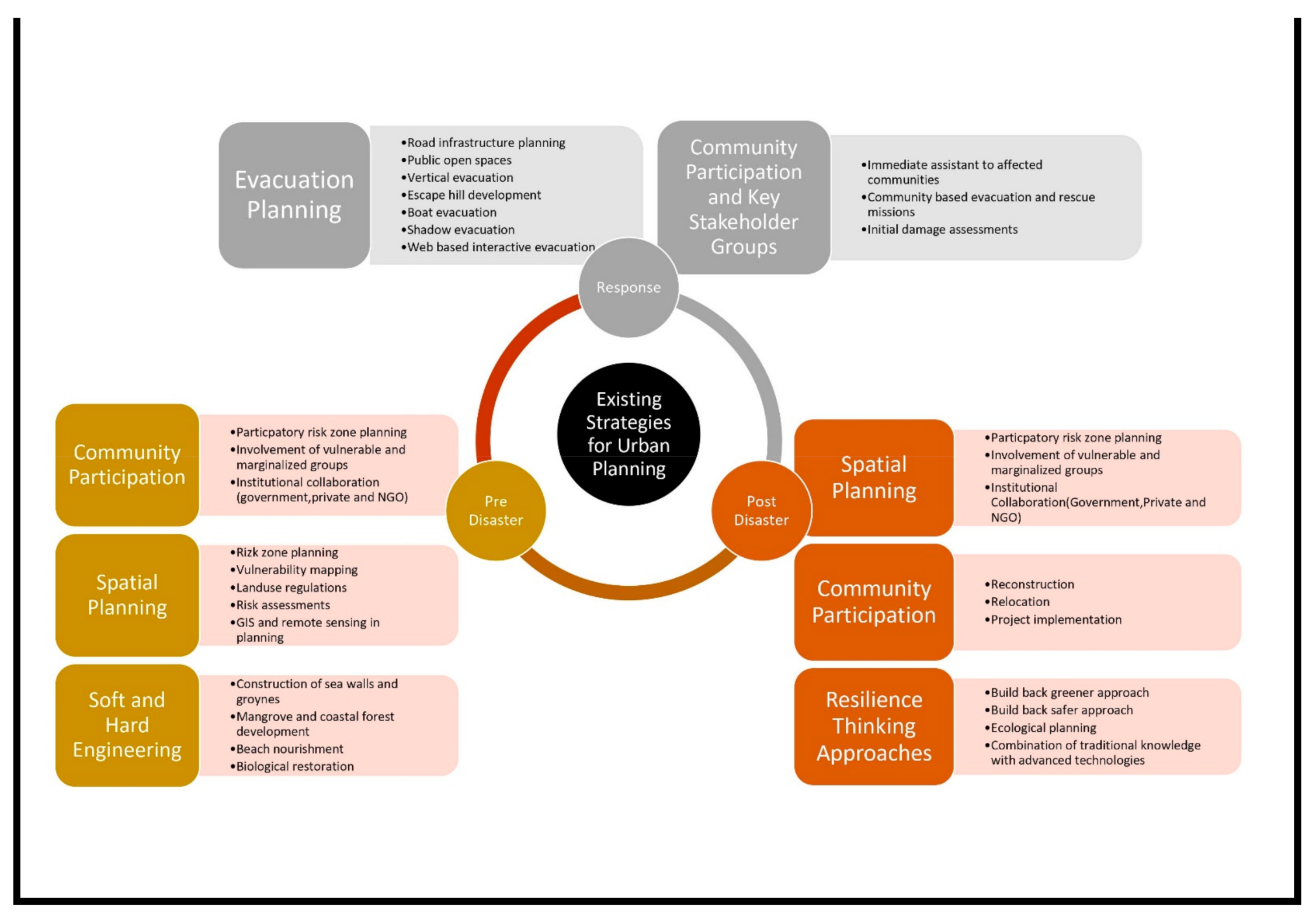 Architecture 02 00031 g008