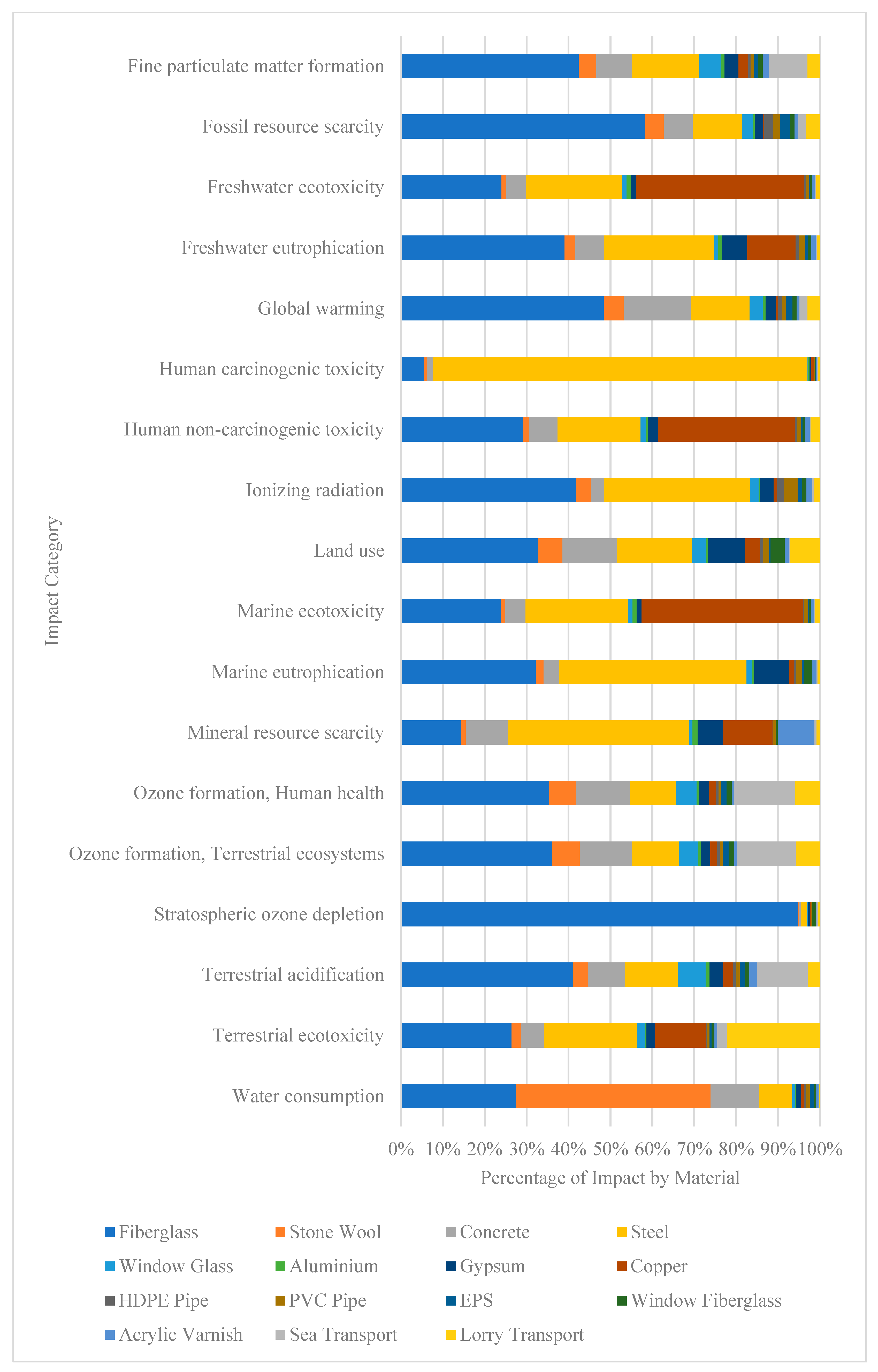 Architecture 02 00037 g005