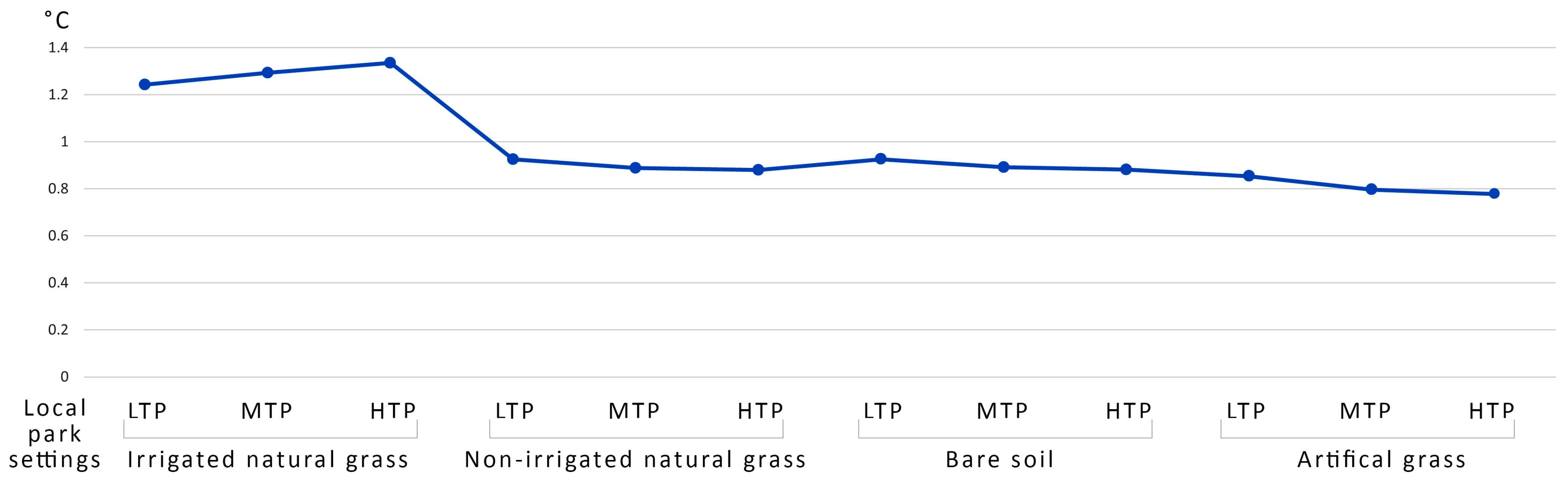 Architecture 03 00012 g002 Architecture 03 00012 g002