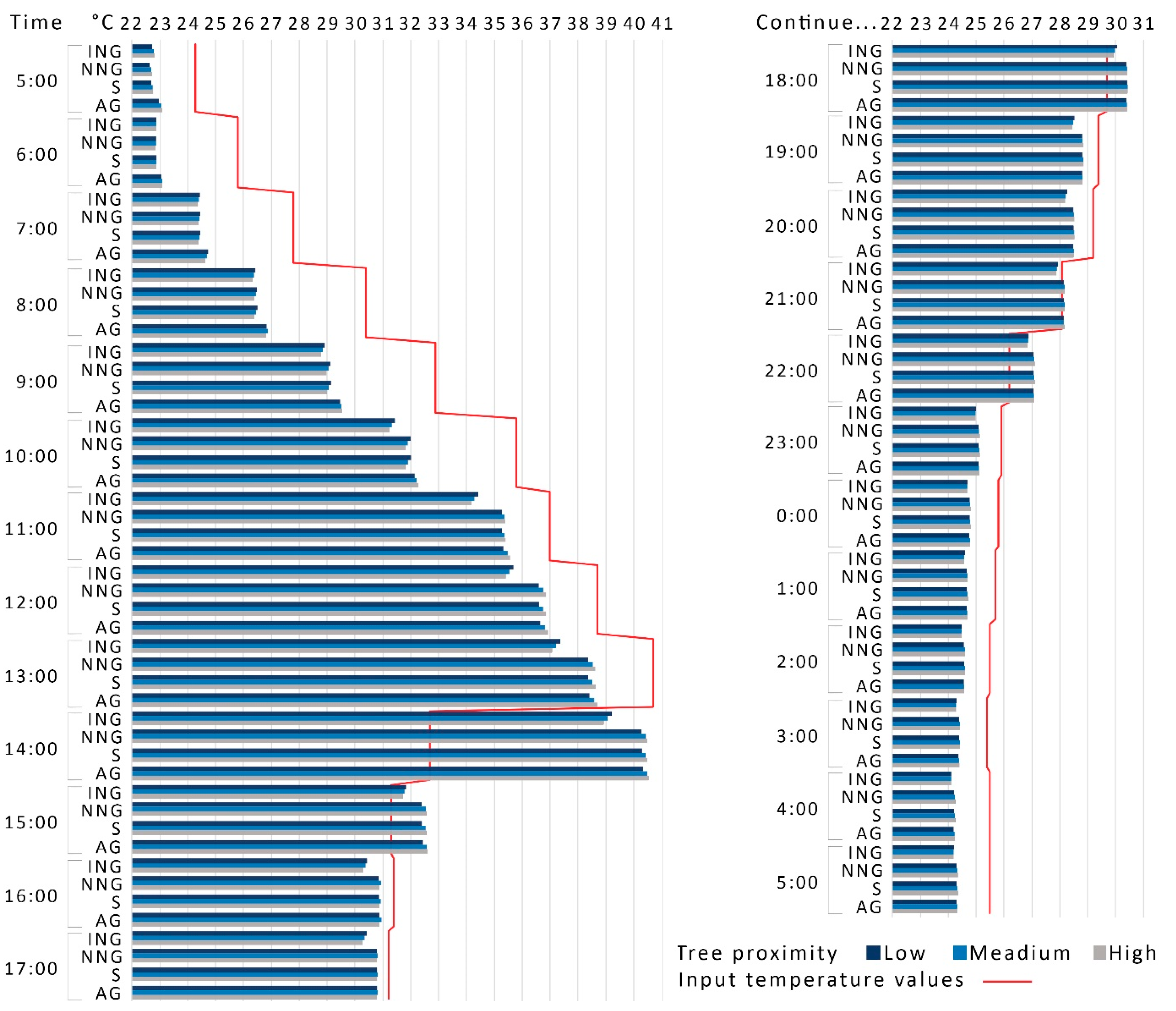 Architecture 03 00012 g003 Architecture 03 00012 g003