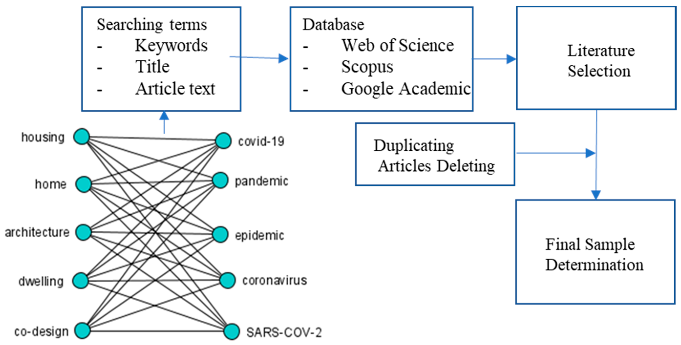Architecture 03 00018 g001 Architecture 03 00018 g001