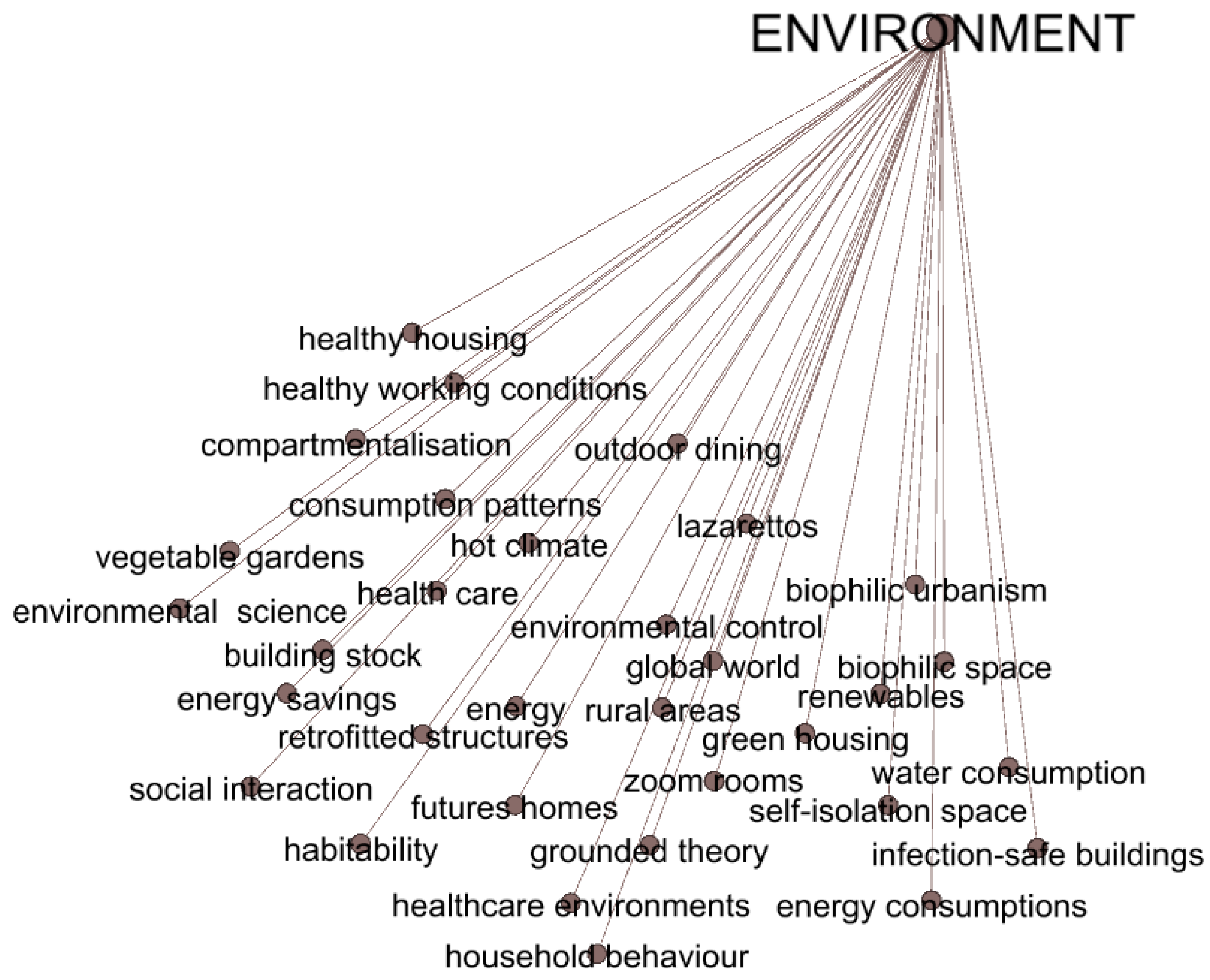 Architecture 03 00018 g007 Architecture 03 00018 g007