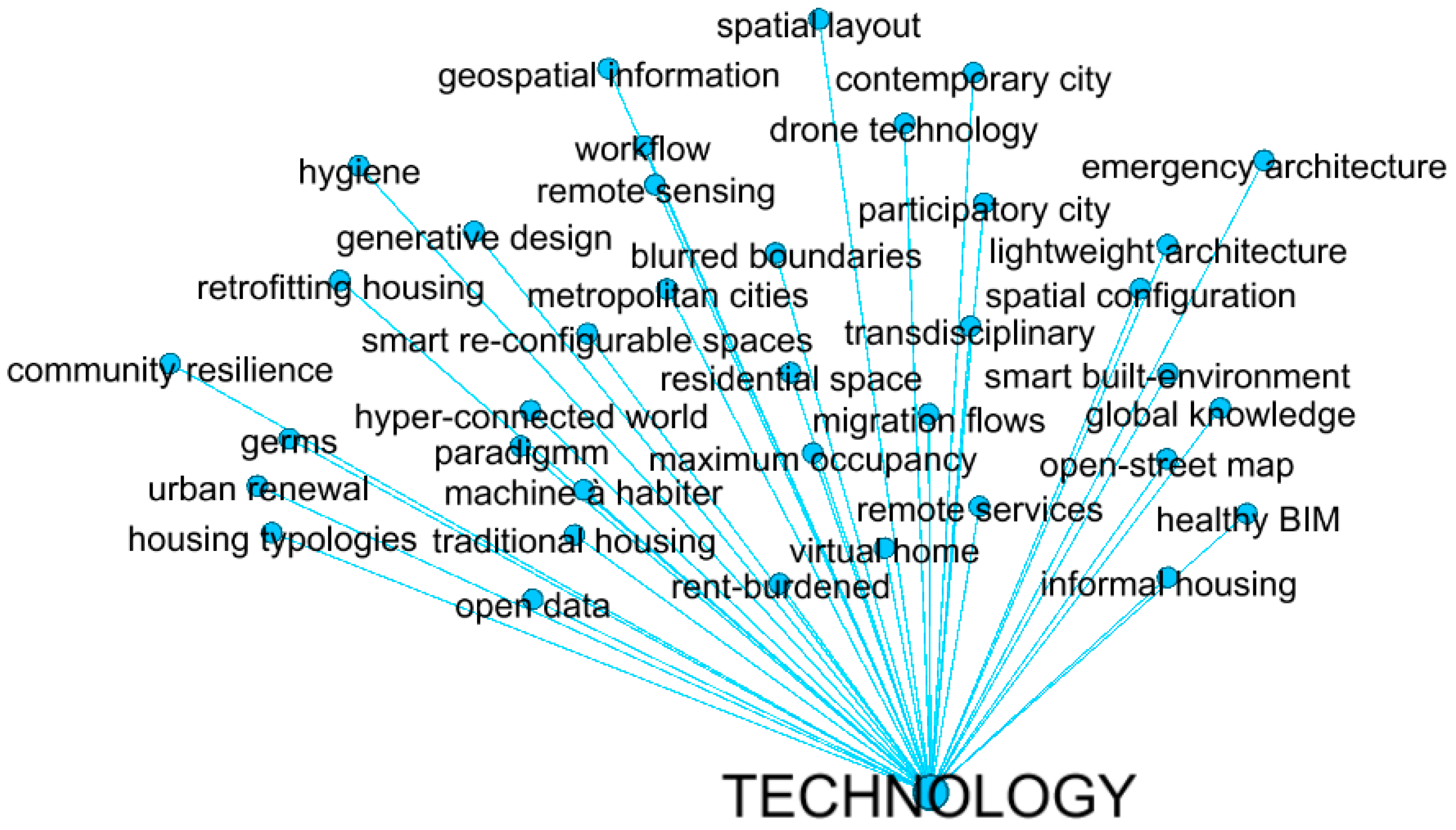 Architecture 03 00018 g012 Architecture 03 00018 g012