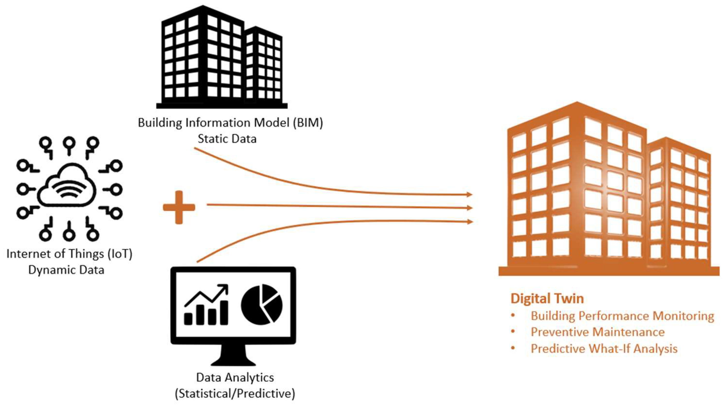 Architecture 04 00022 g001