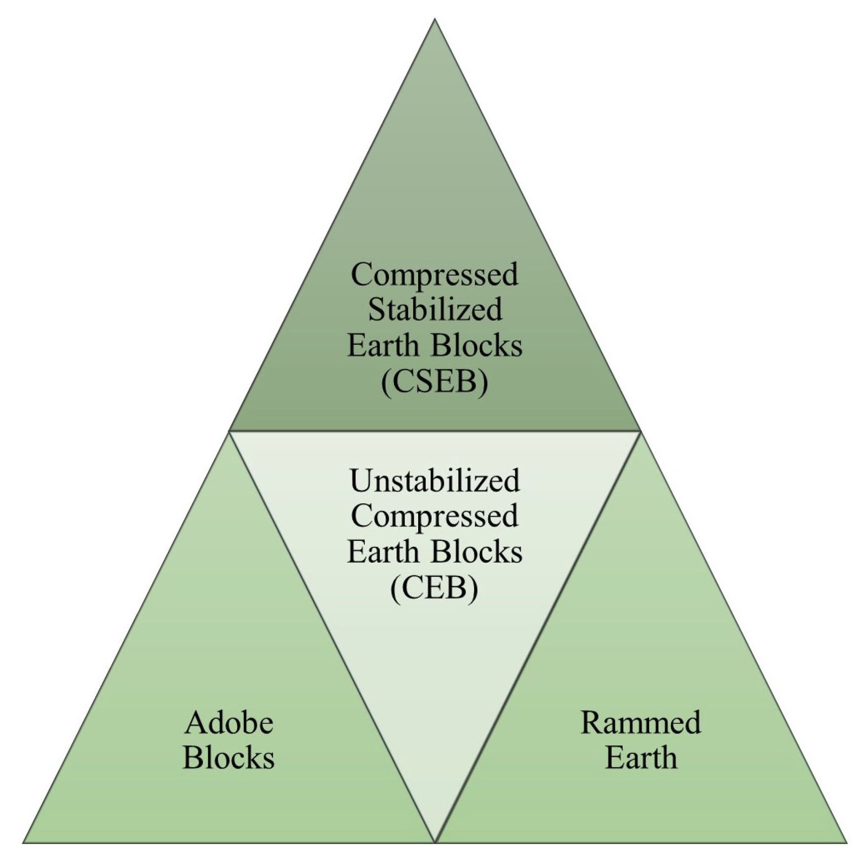 Architecture 05 00025 g001