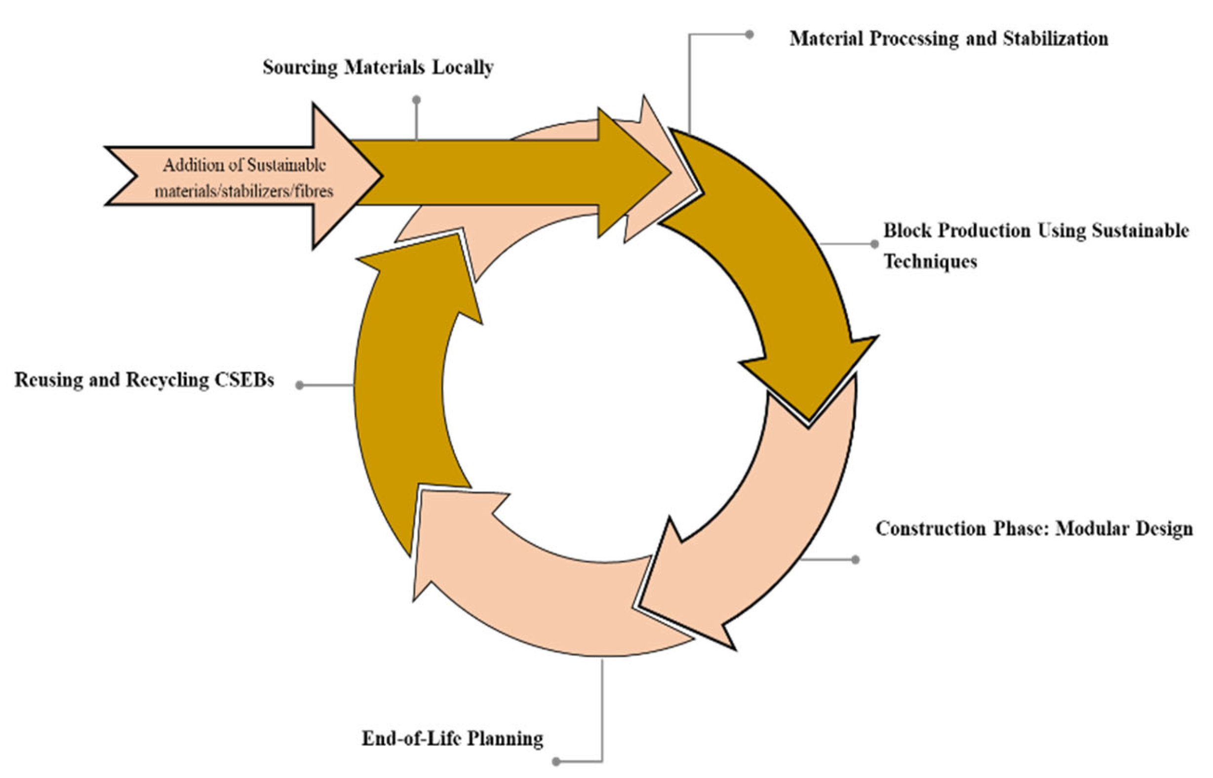 Architecture 05 00025 g002
