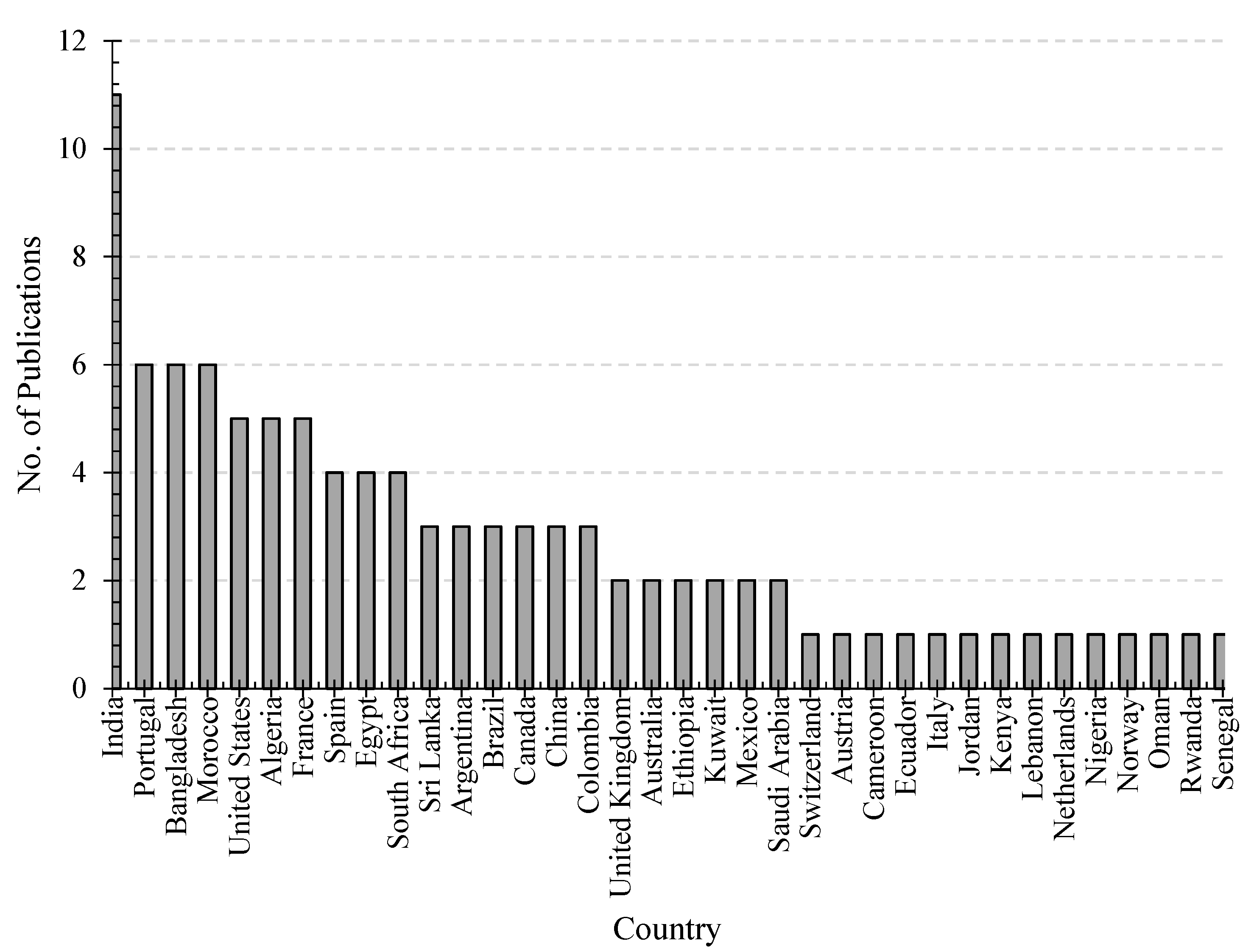 Architecture 05 00025 g005