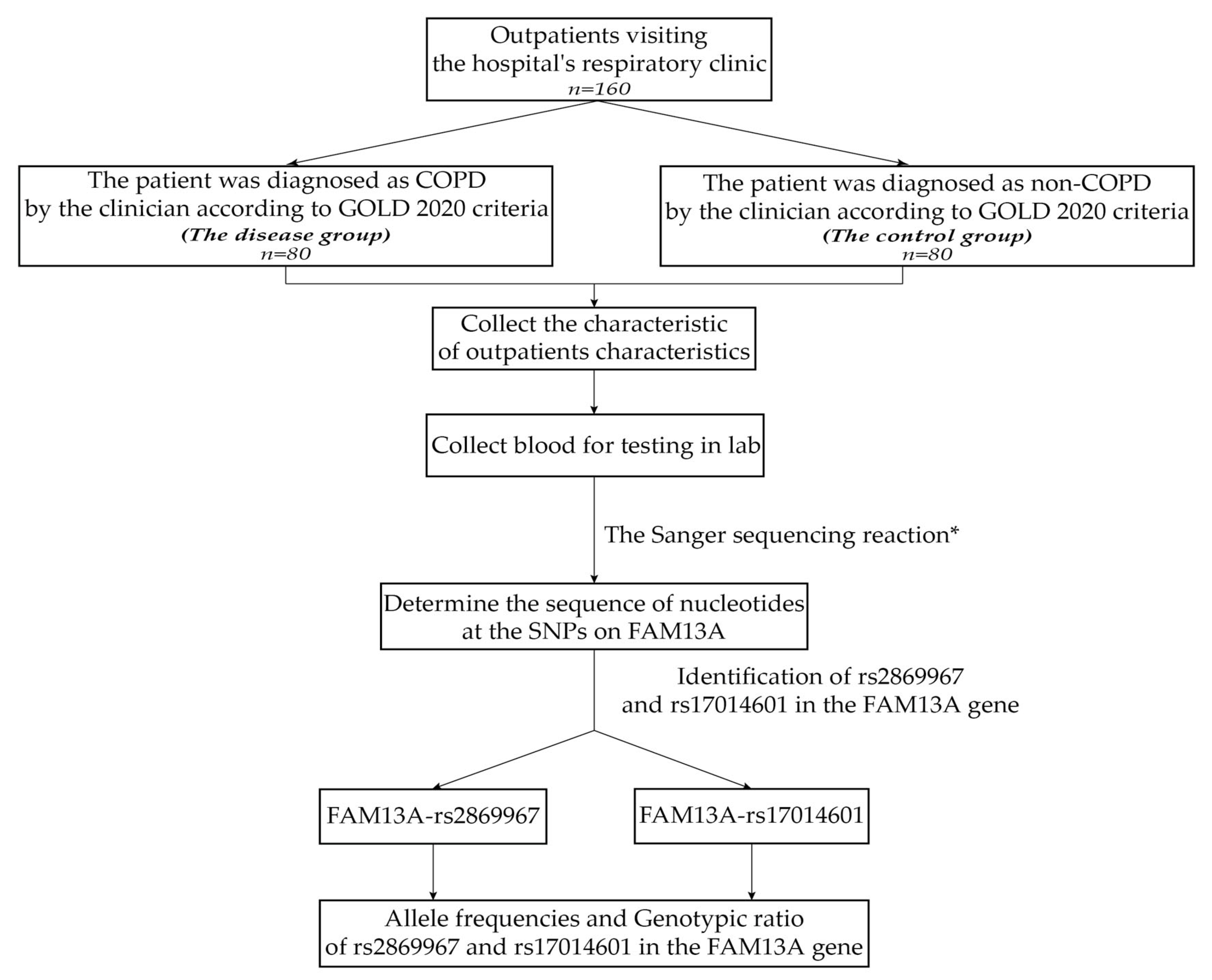 Arm 91 00021 g001 Arm 91 00021 g001