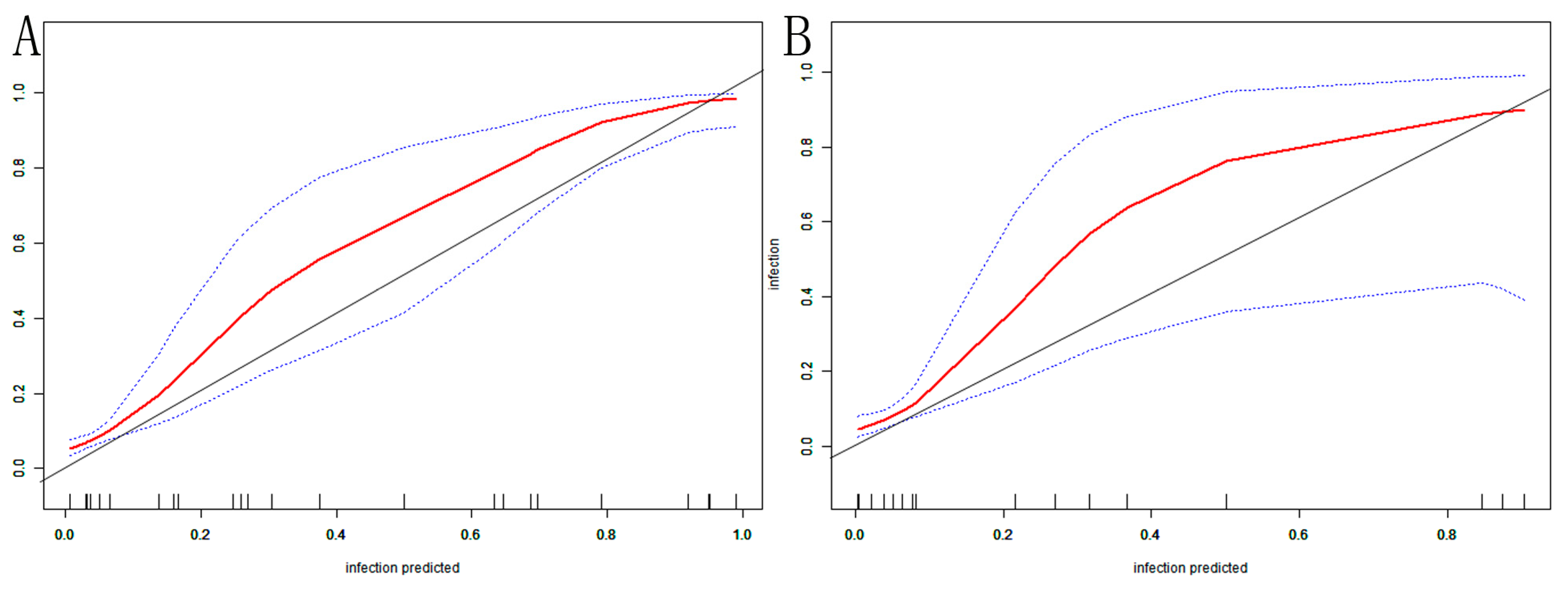 Arm 92 00010 g005 Arm 92 00010 g005