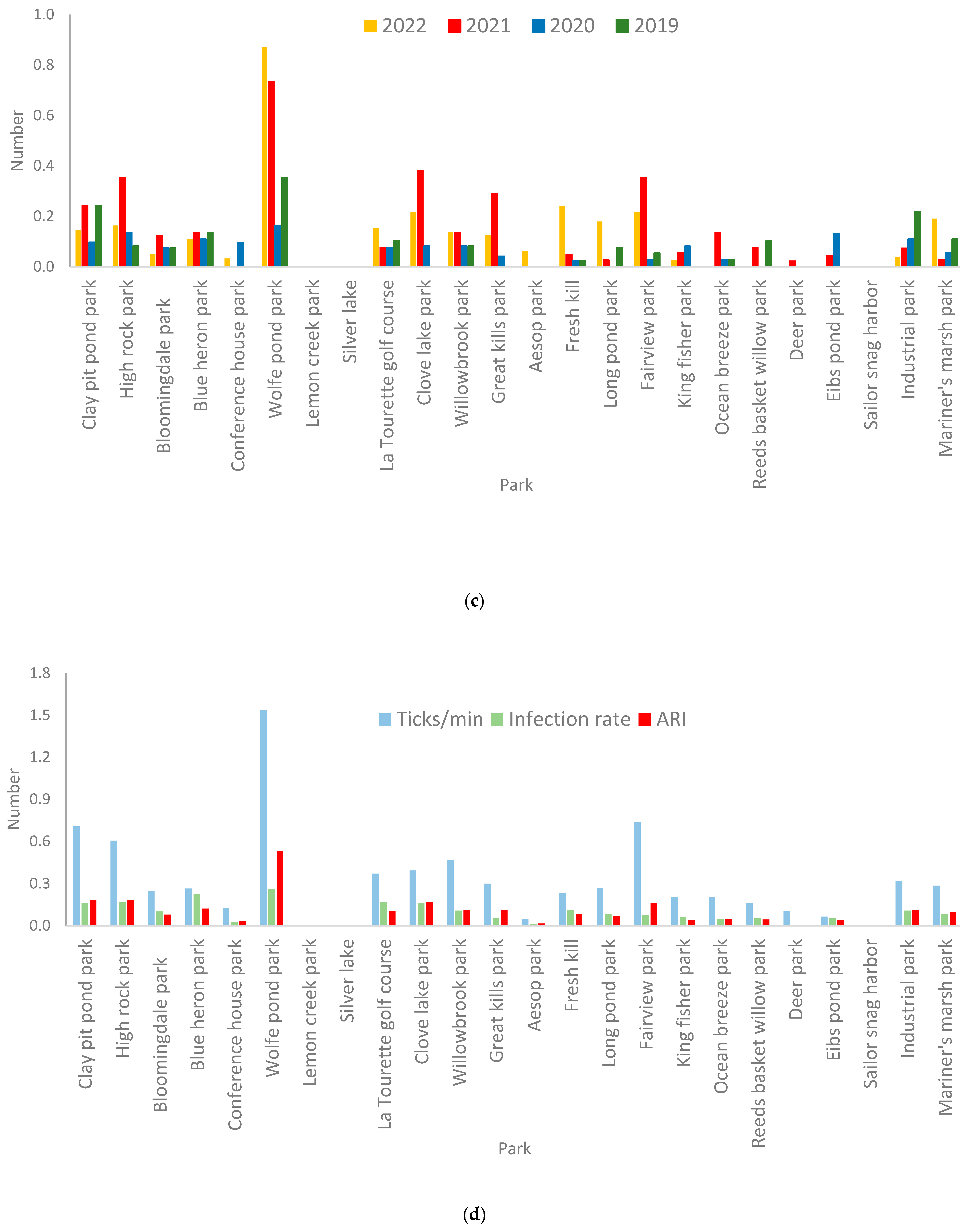 Arthropoda 02 00014 g001b