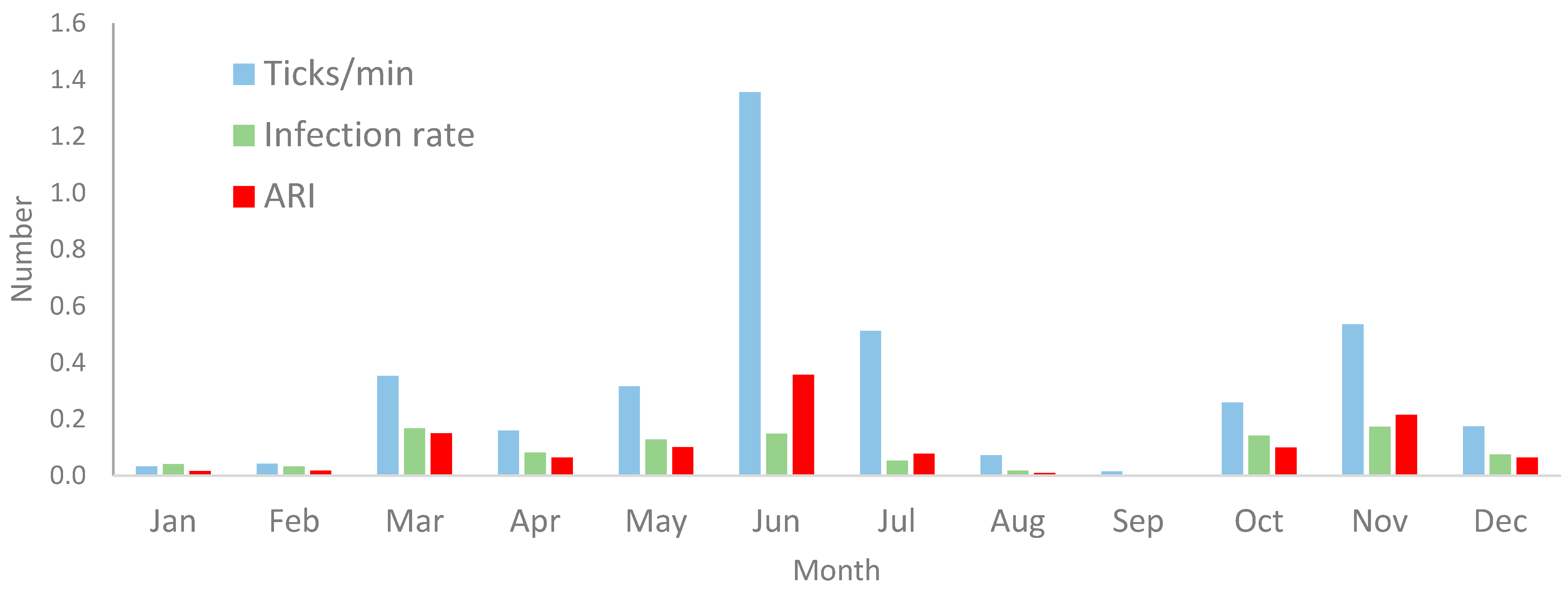 Arthropoda 02 00014 g002