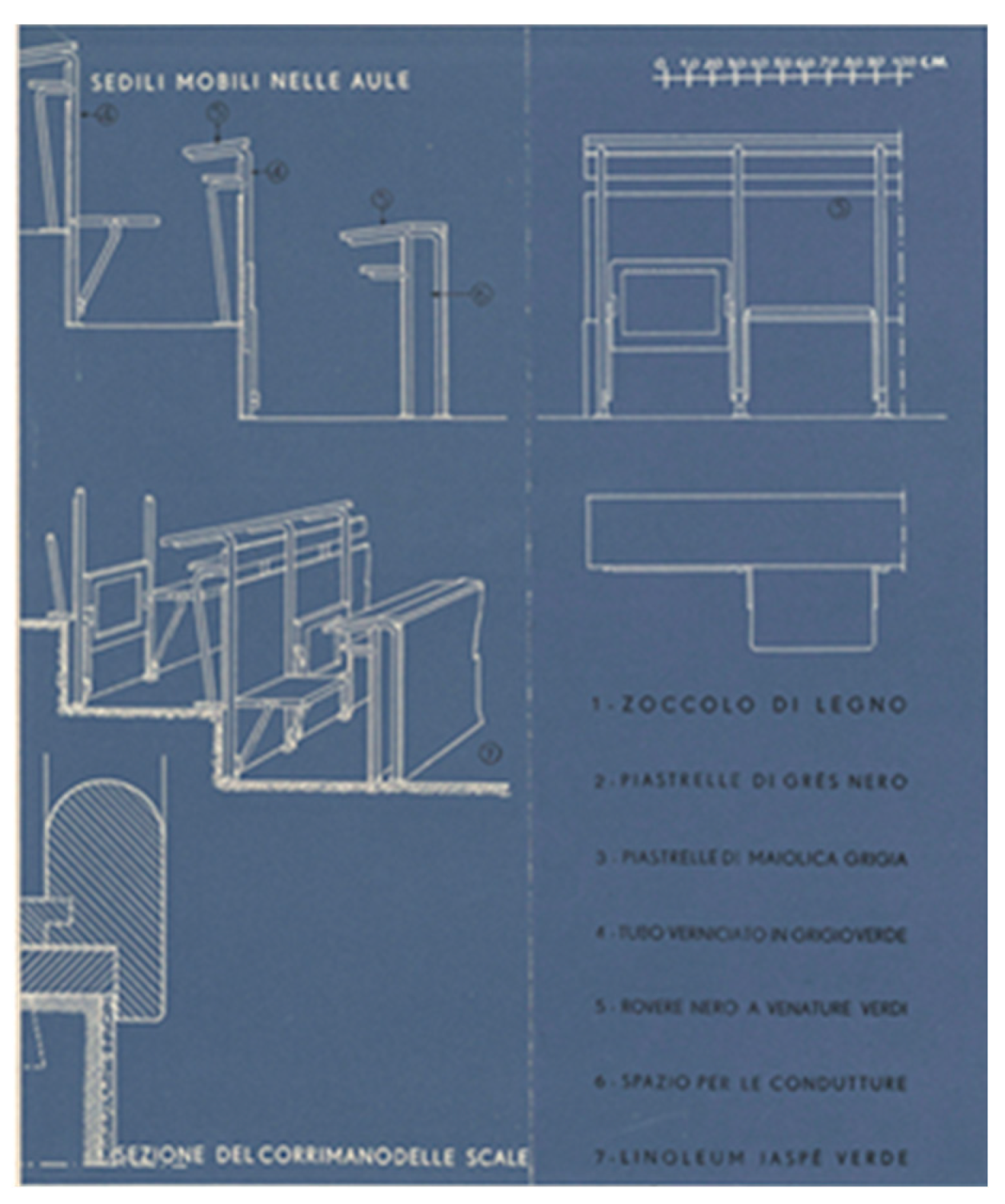 Arts | Free Full-Text | Italian Rationalist Design: Modernity between  Tradition and Innovation | HTML