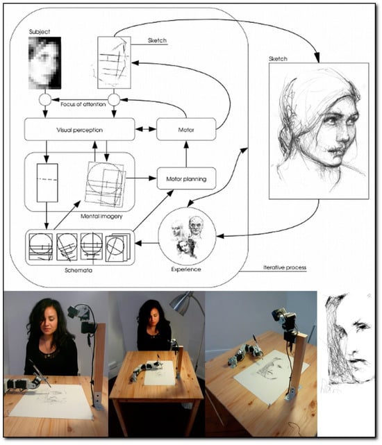 Learn To Draw a Faceted Face Online - Pencil Perceptions