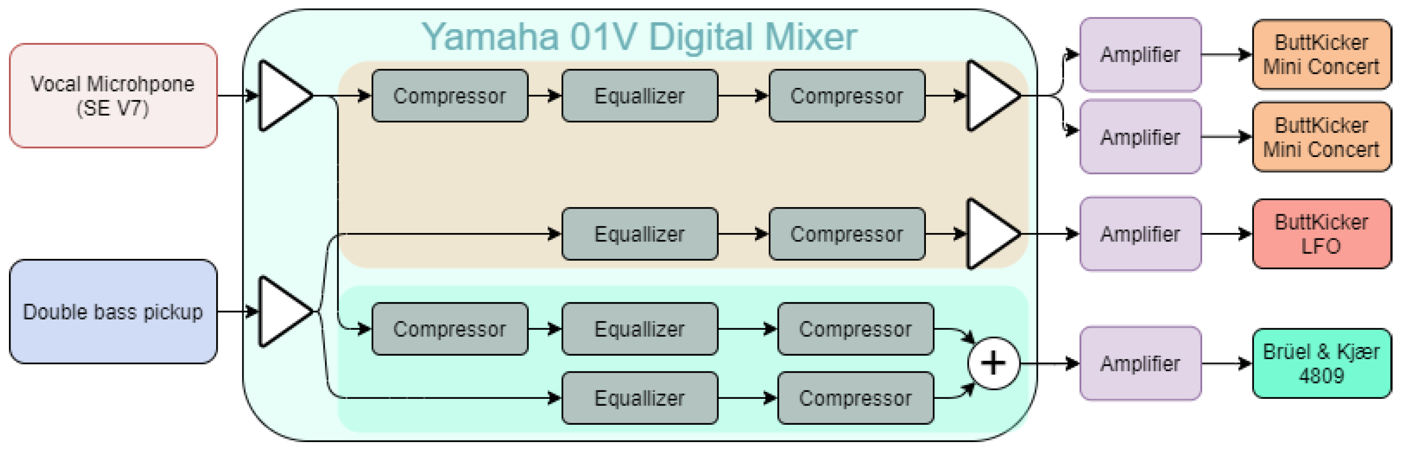 Arts 12 00149 g005 Arts 12 00149 g005