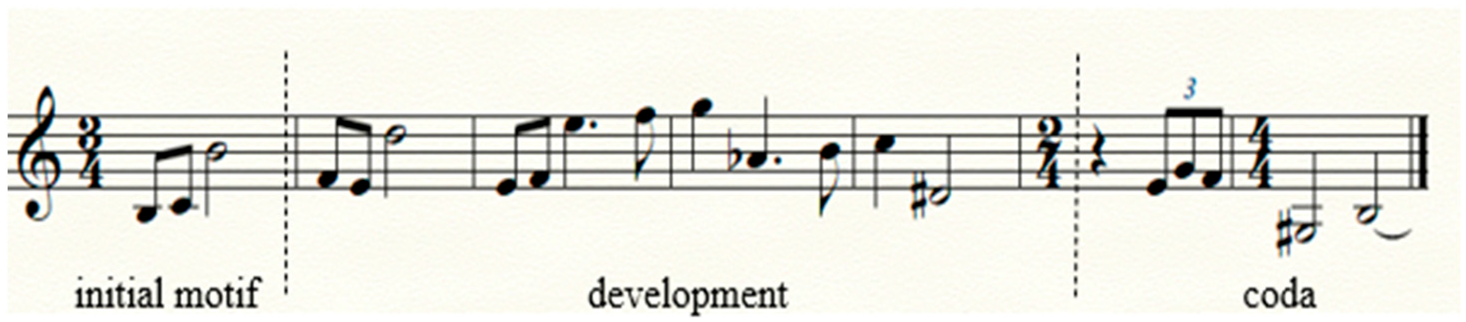 Arts 14 00098 g005 Arts 14 00098 g005