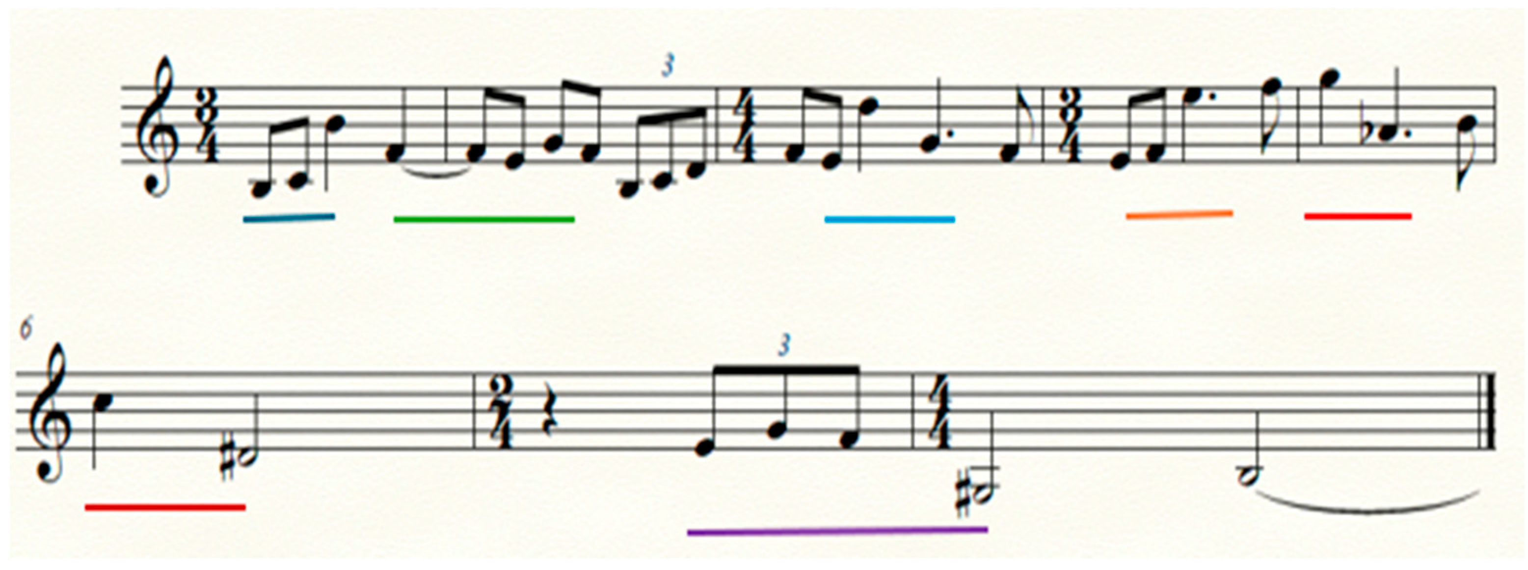 Arts 14 00098 g006 Arts 14 00098 g006