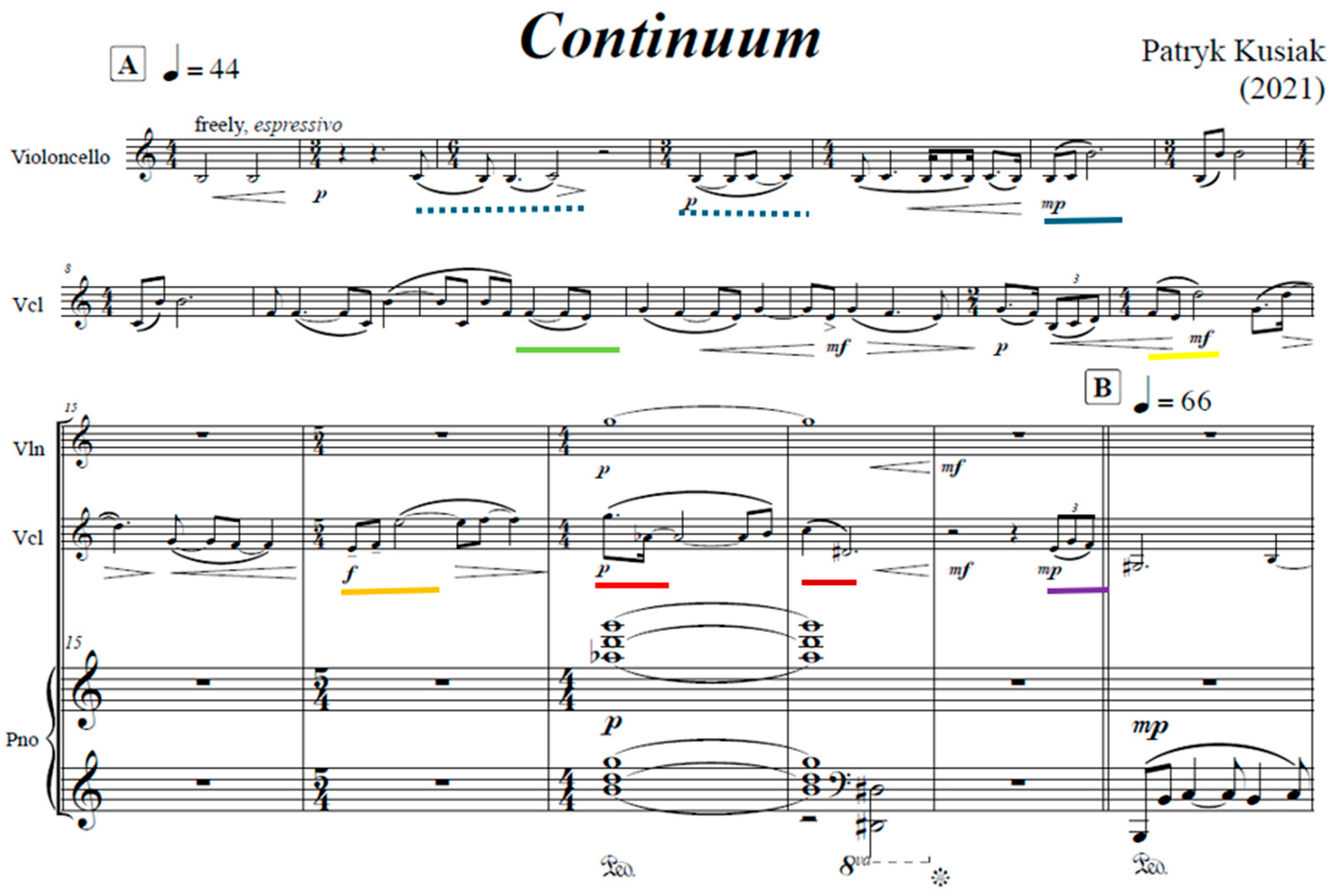 Arts 14 00098 g007 Arts 14 00098 g007